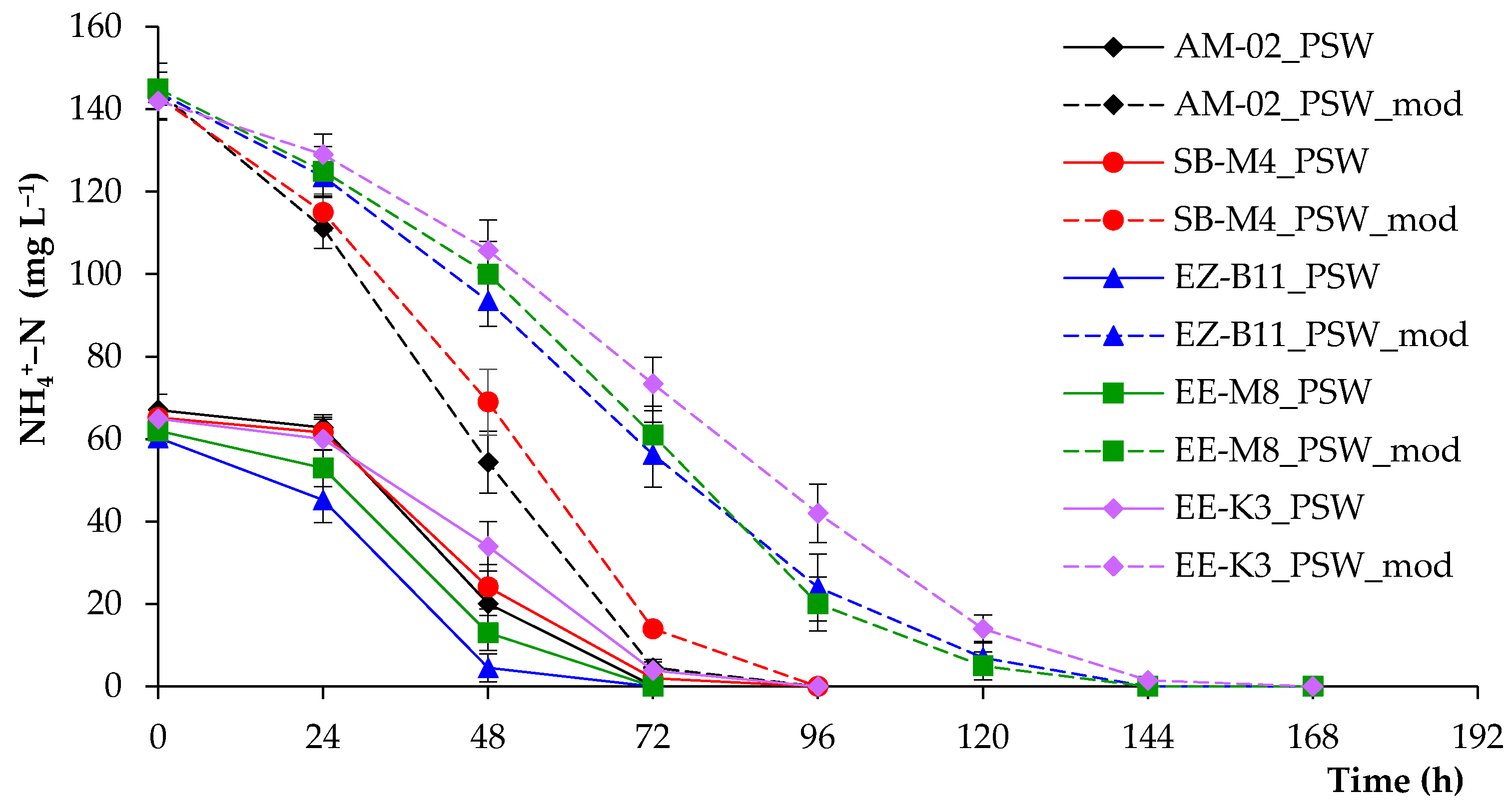 Environments 12 00331 g002