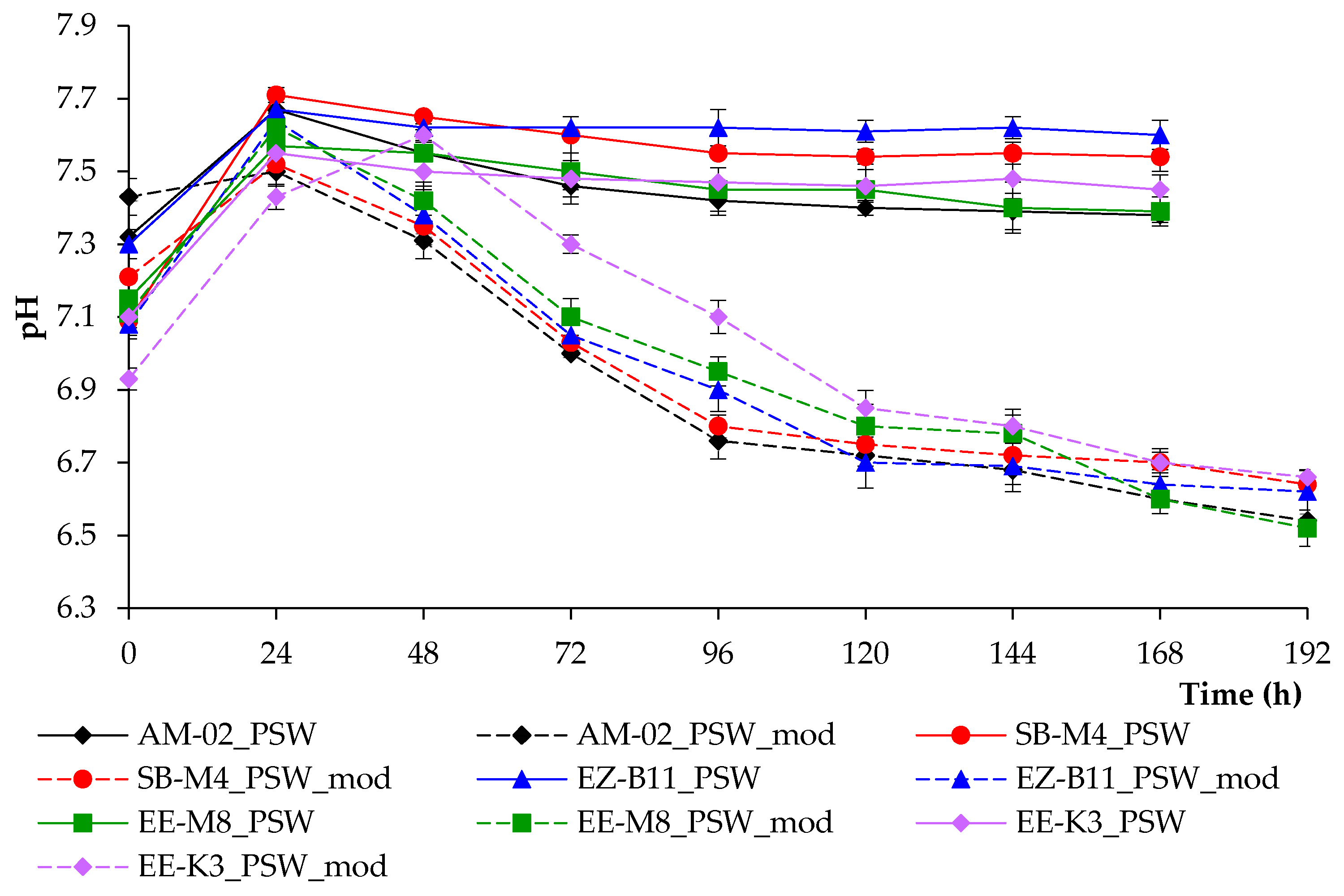 Environments 12 00331 g003