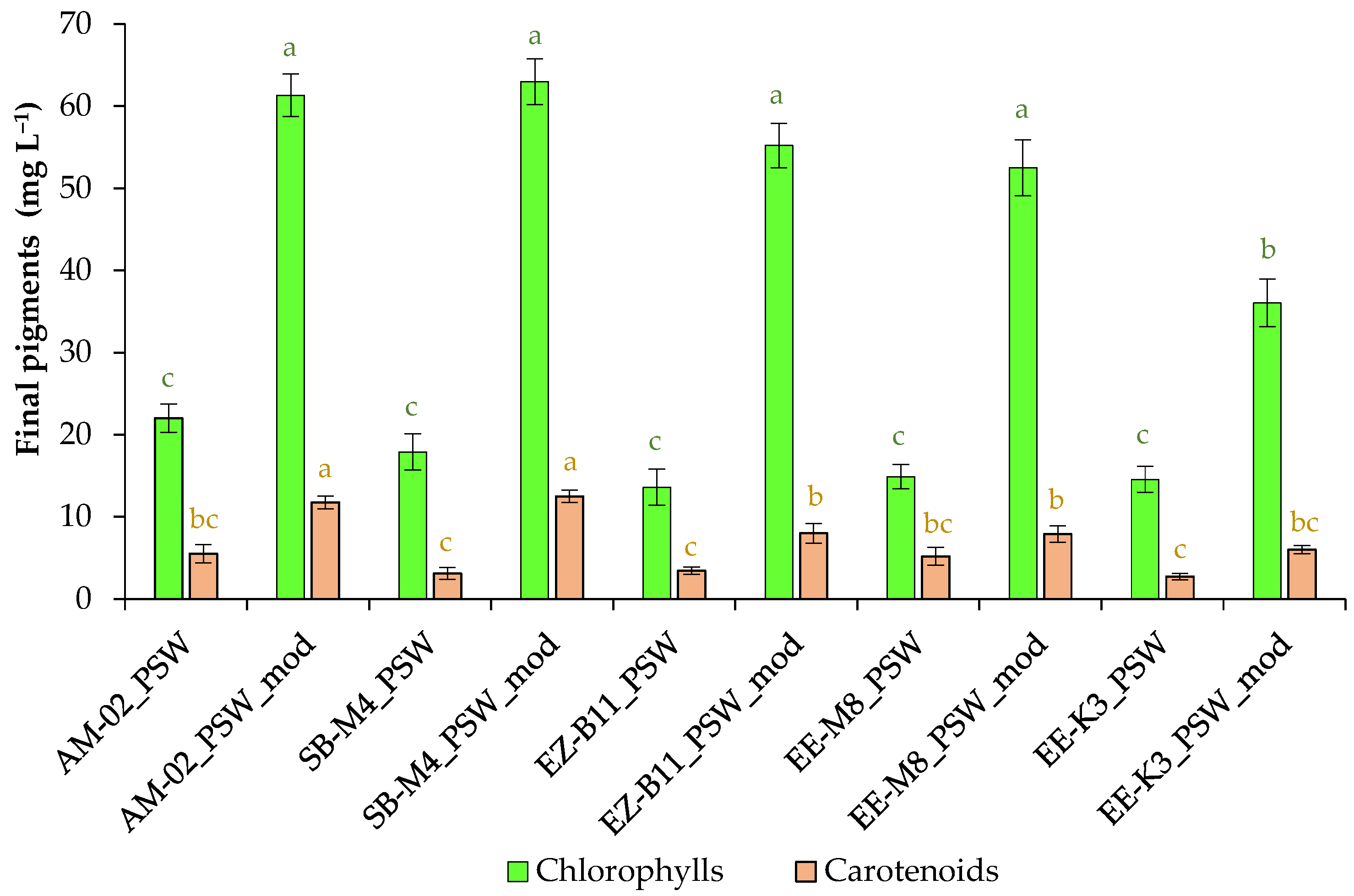 Environments 12 00331 g004