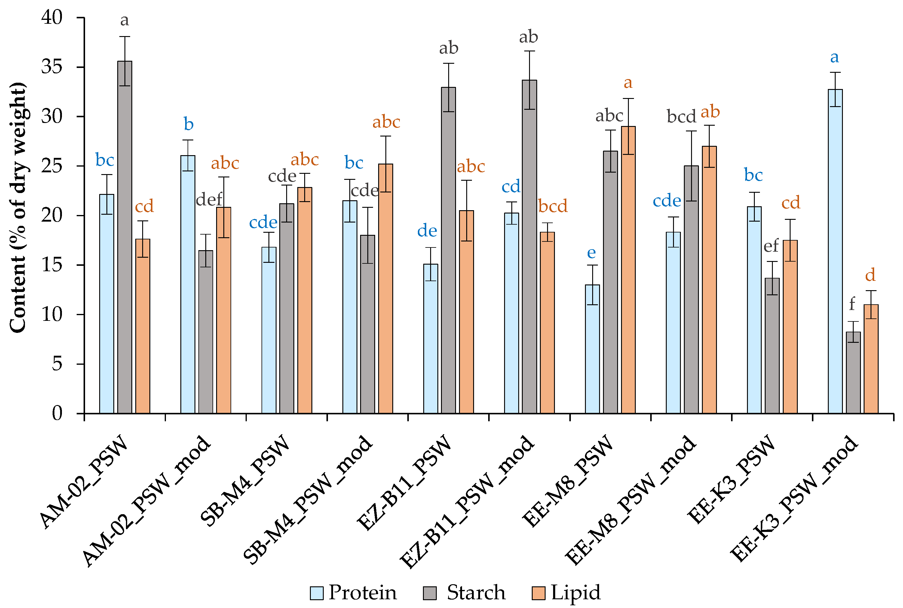 Environments 12 00331 g005