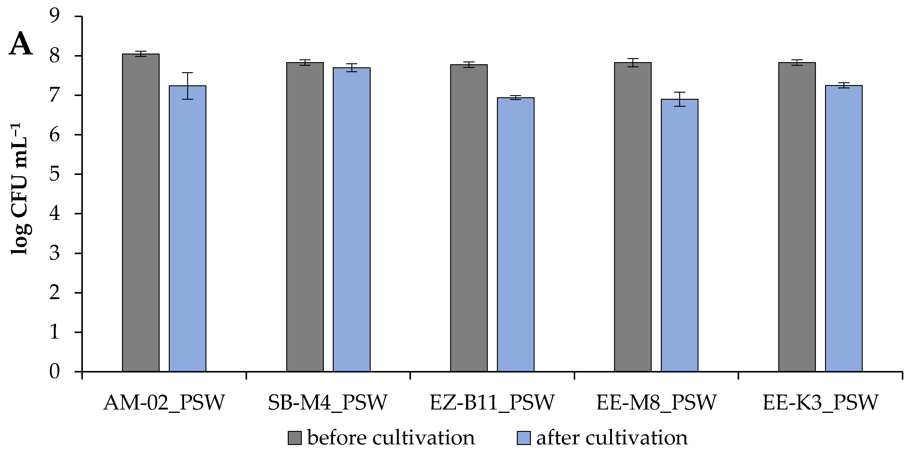 Environments 12 00331 g006a