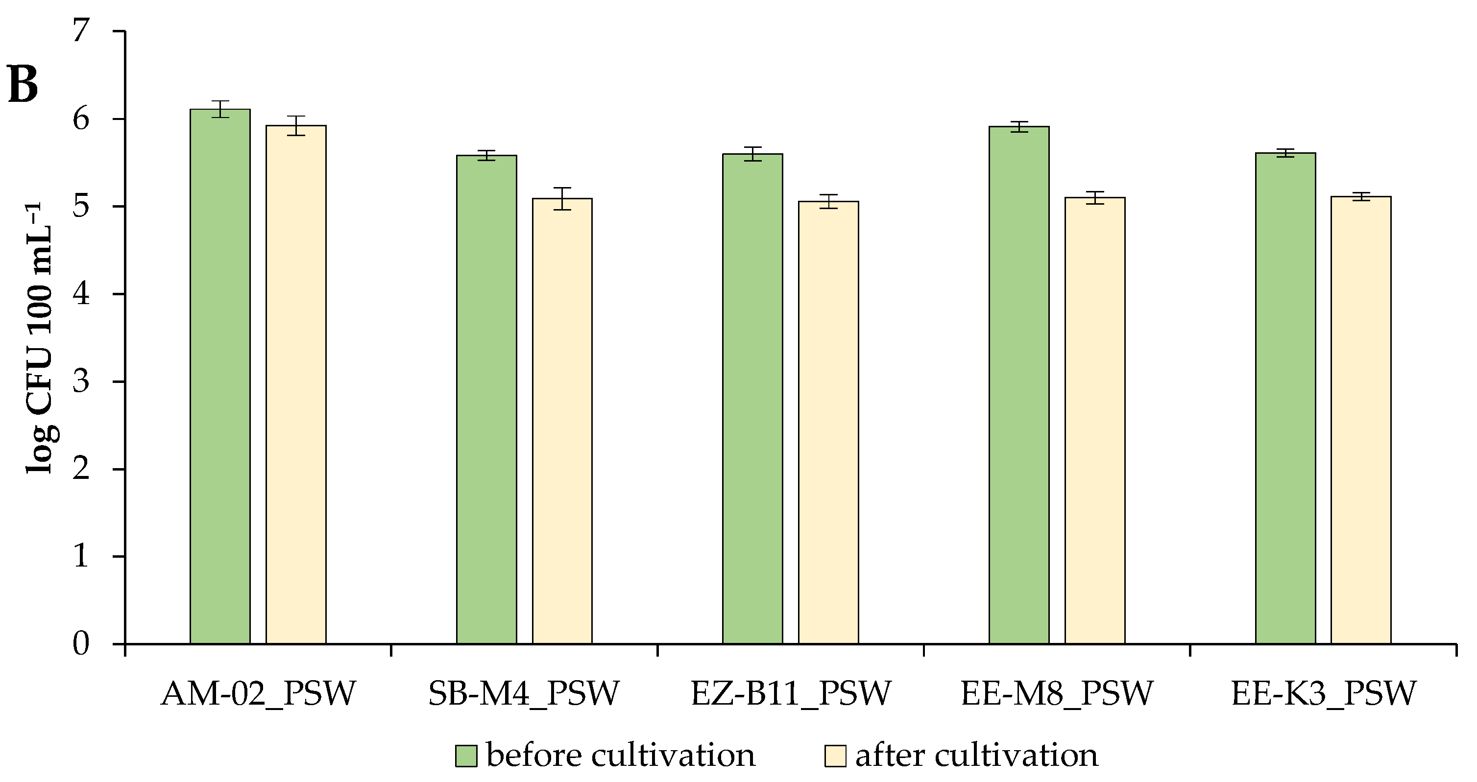 Environments 12 00331 g006b