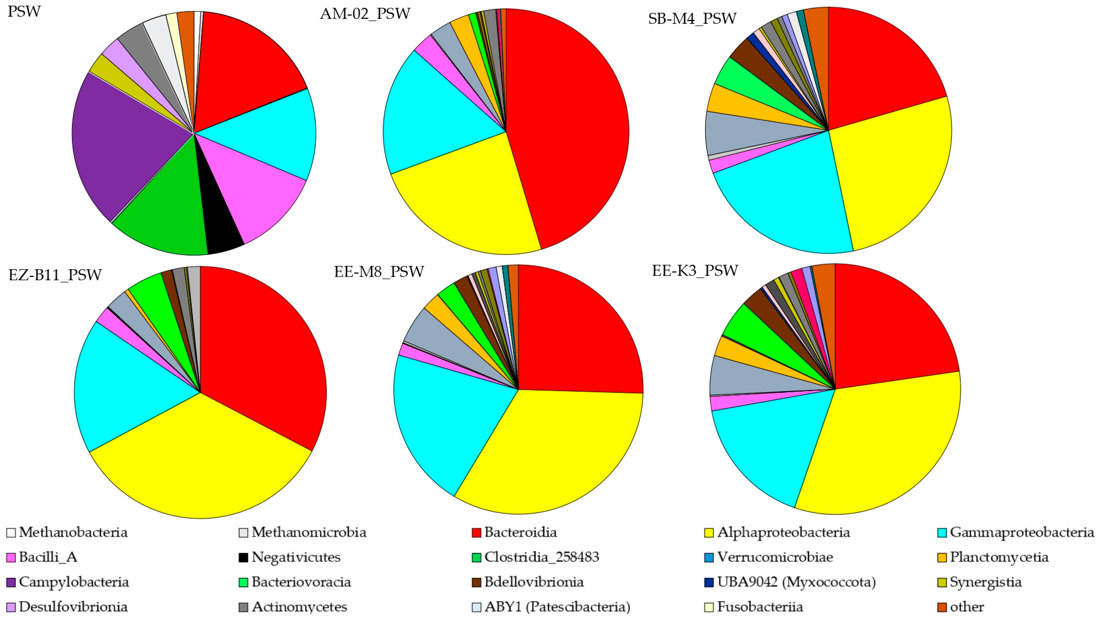 Environments 12 00331 g007