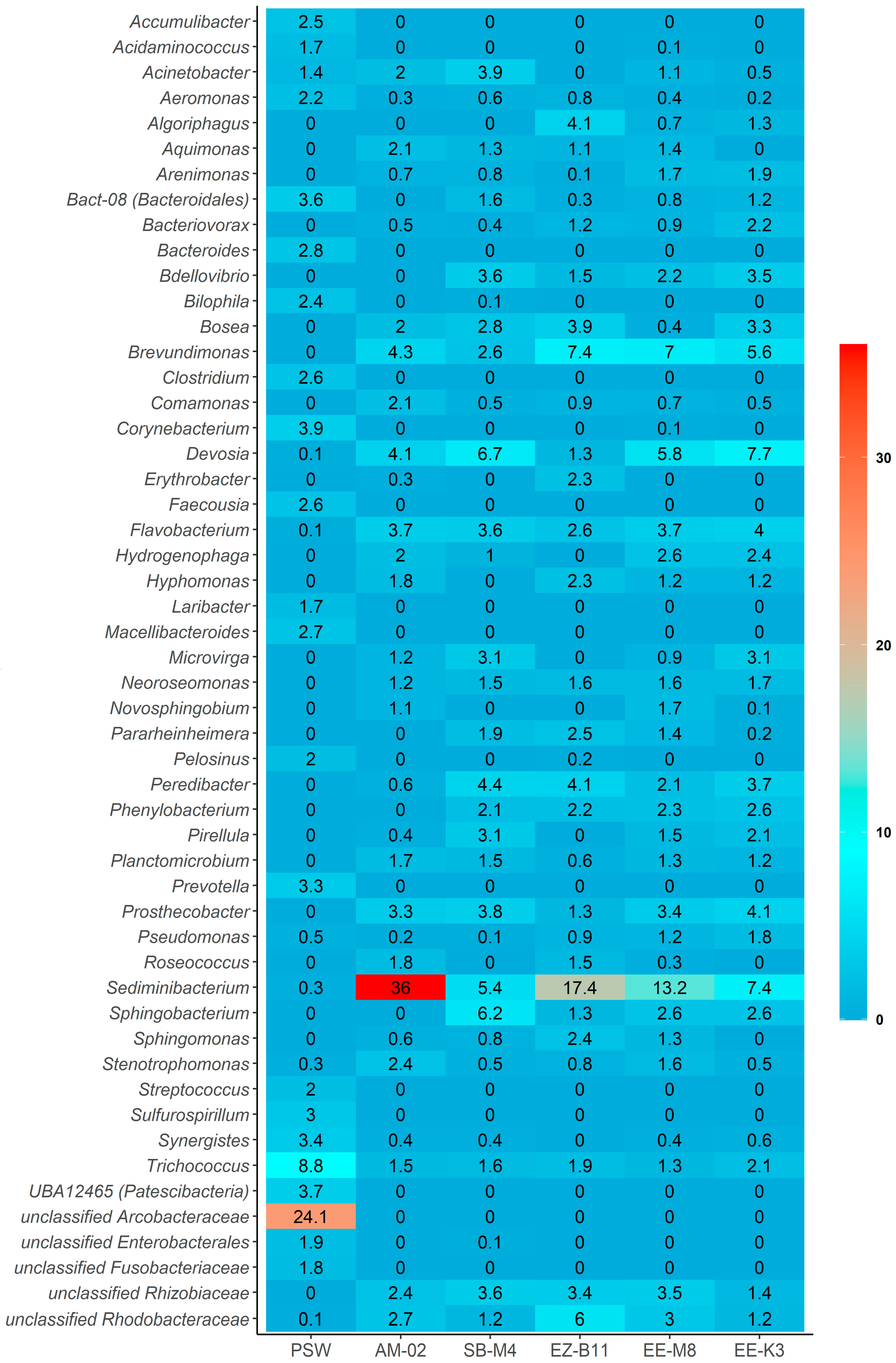Environments 12 00331 g008