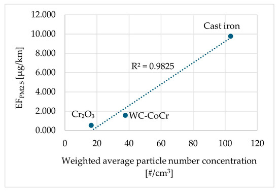 Environments 12 00341 g011