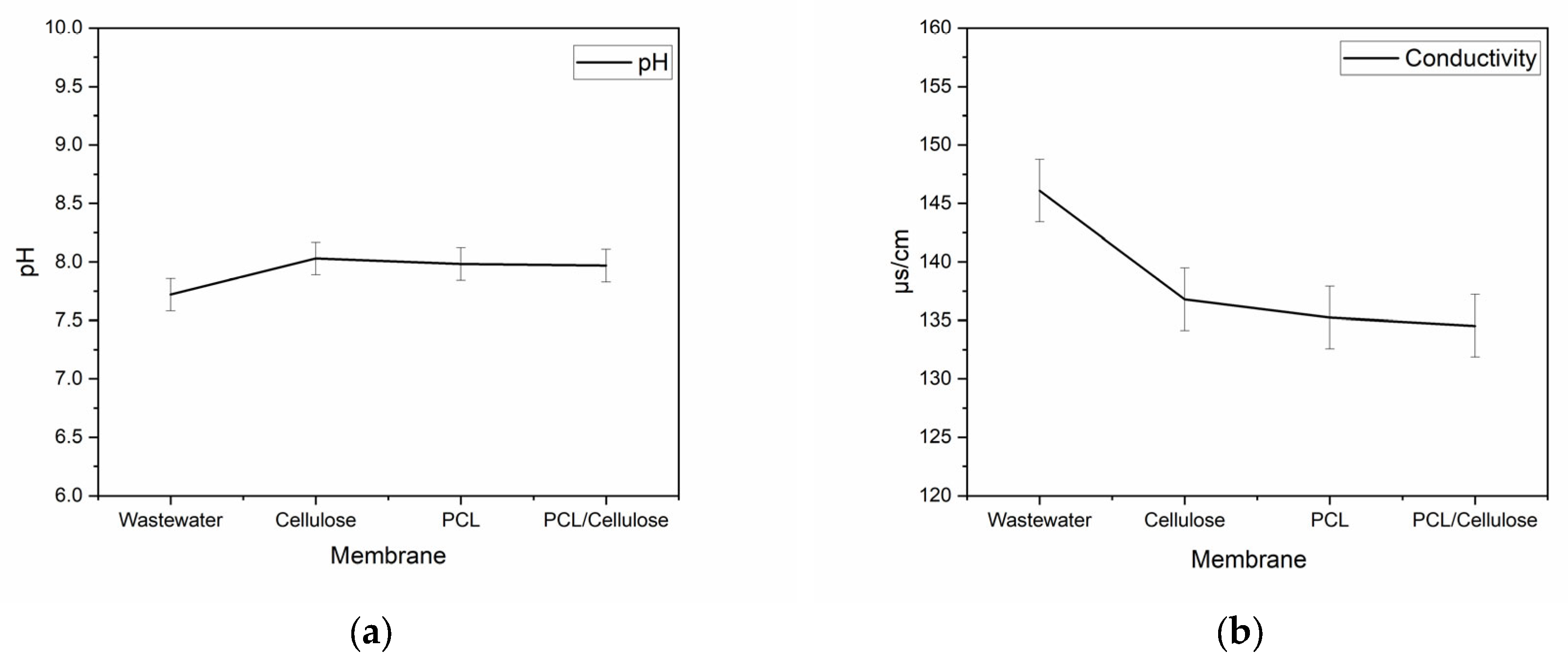 Environments 12 00355 g005a