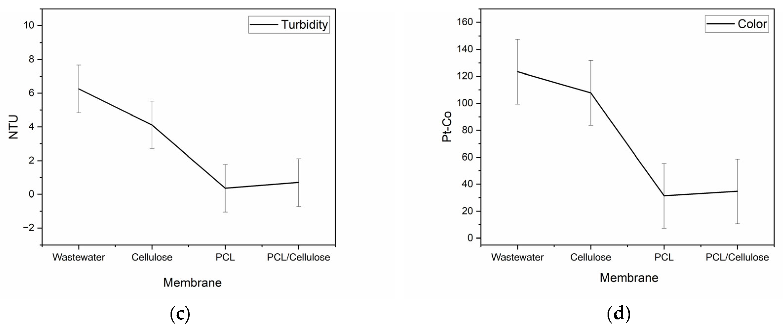 Environments 12 00355 g005b