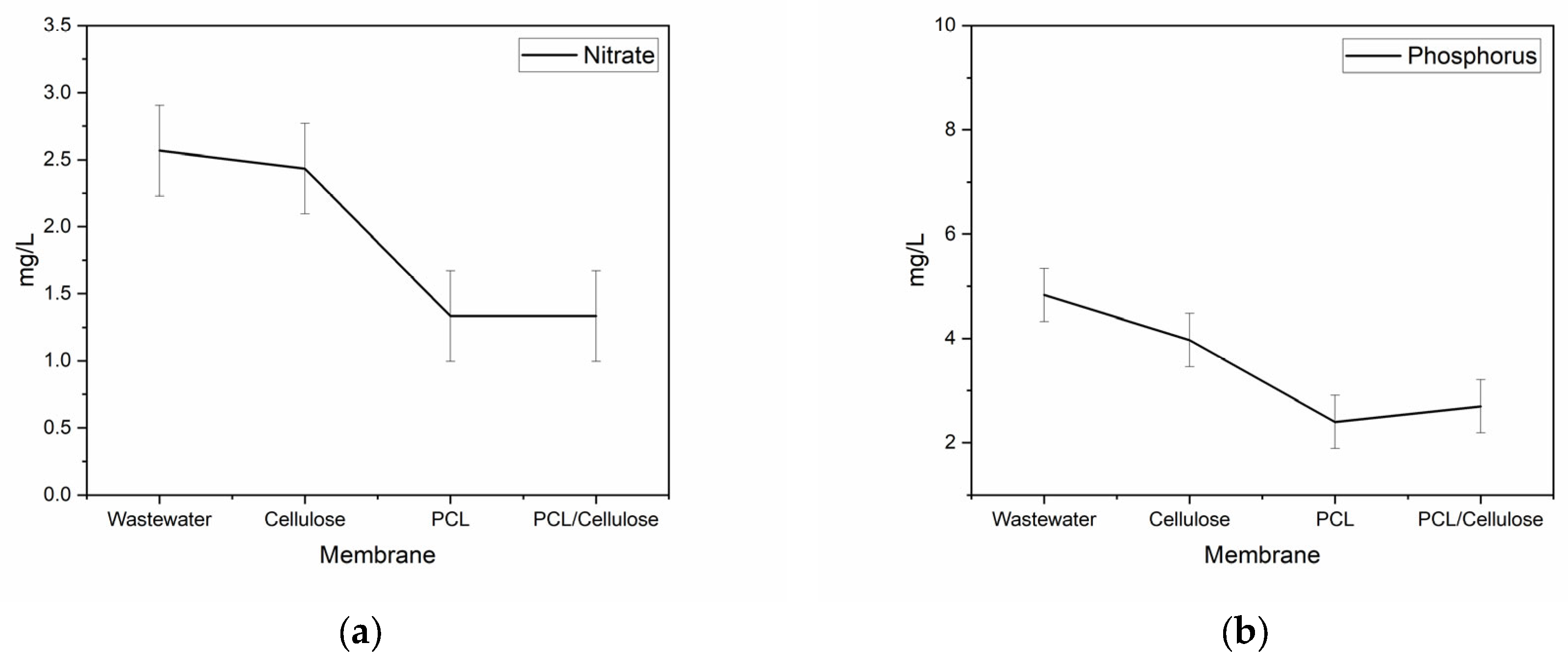 Environments 12 00355 g006
