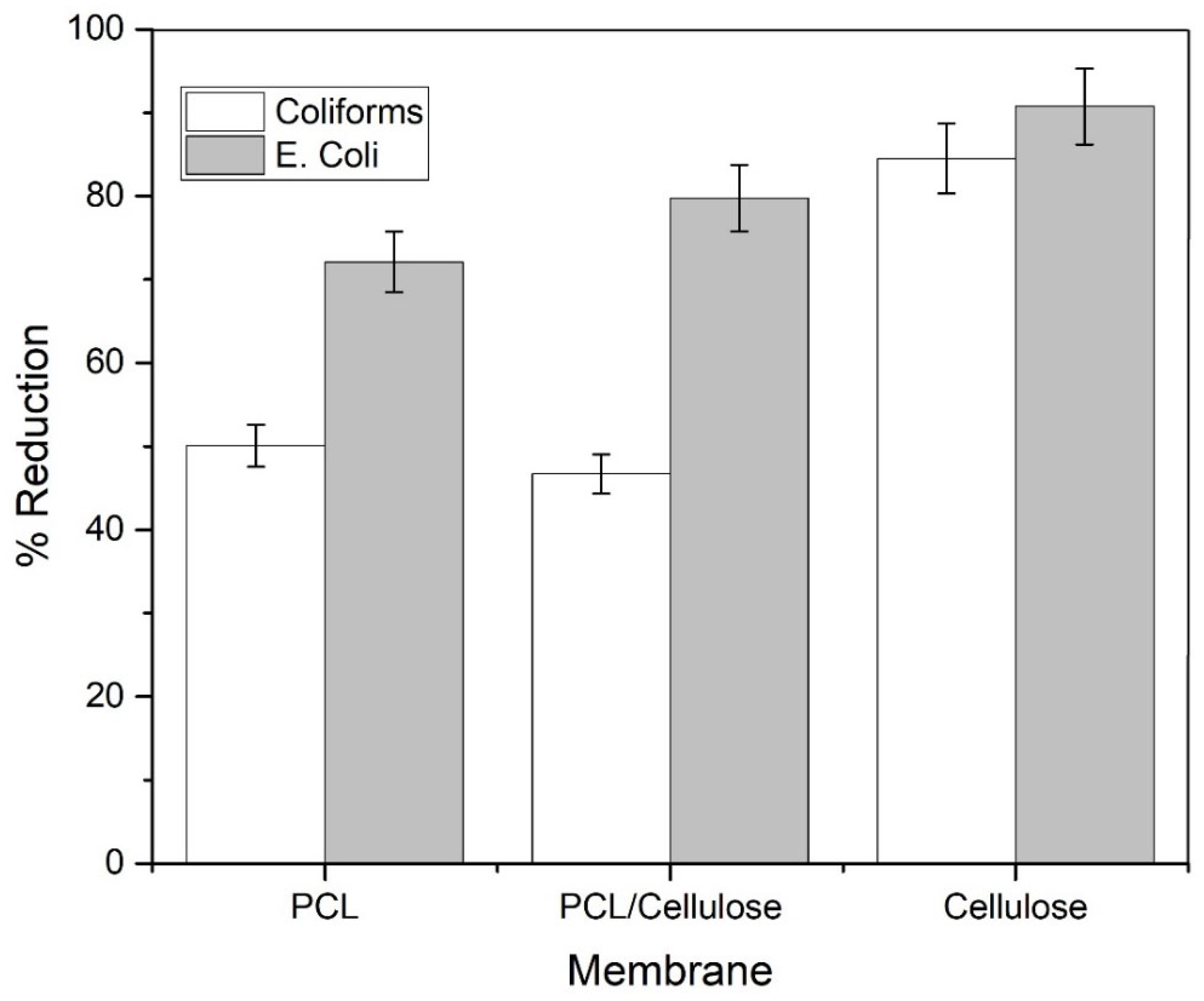 Environments 12 00355 g007