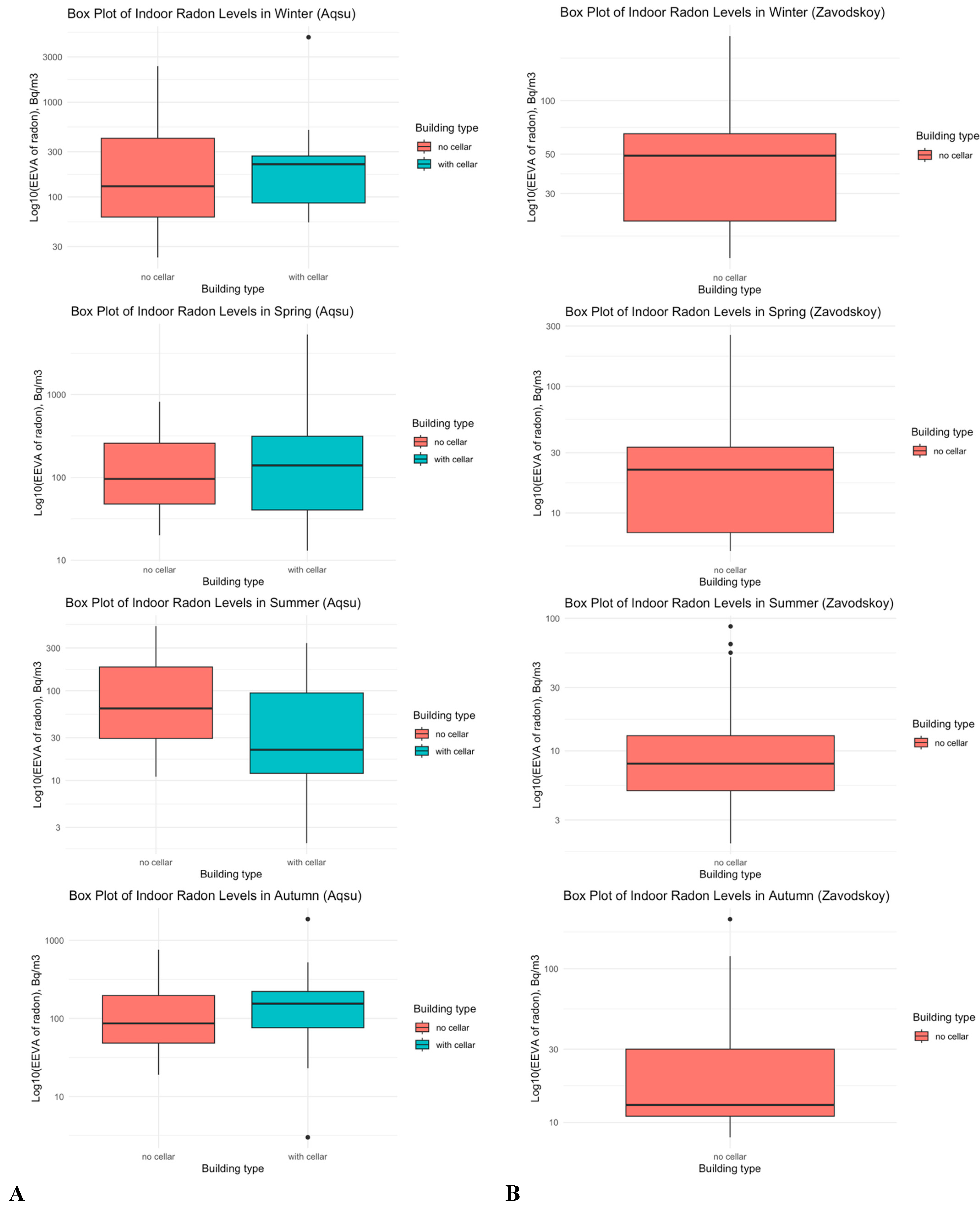 Environments 12 00357 g002