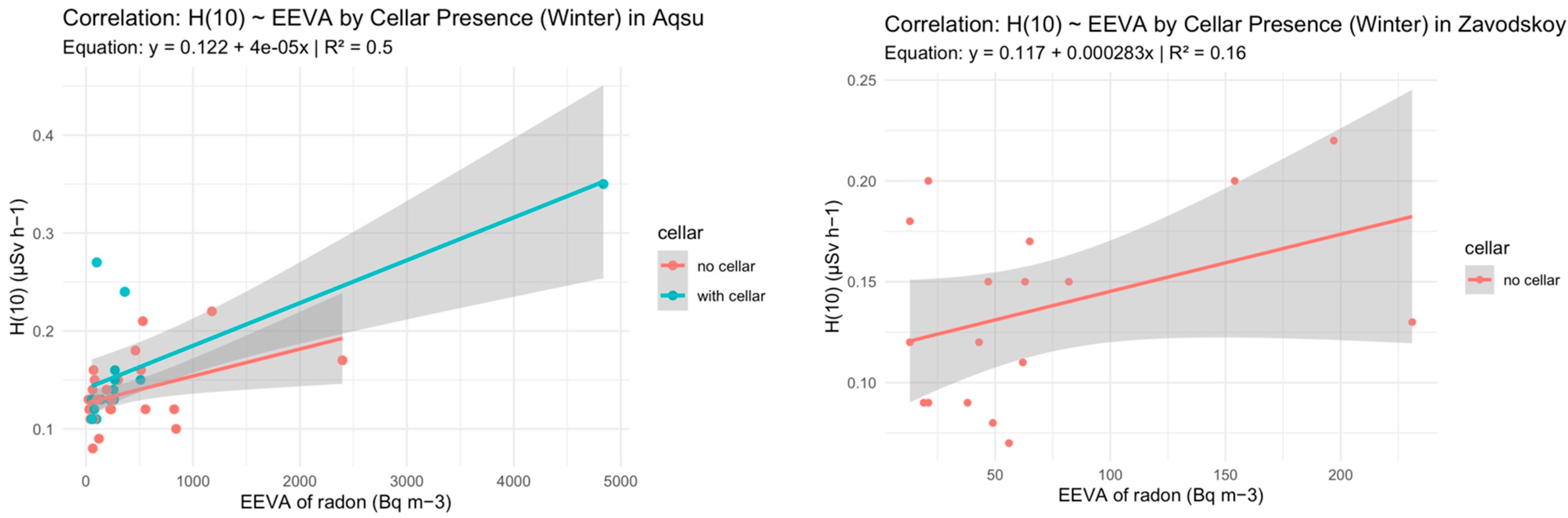 Environments 12 00357 g003a