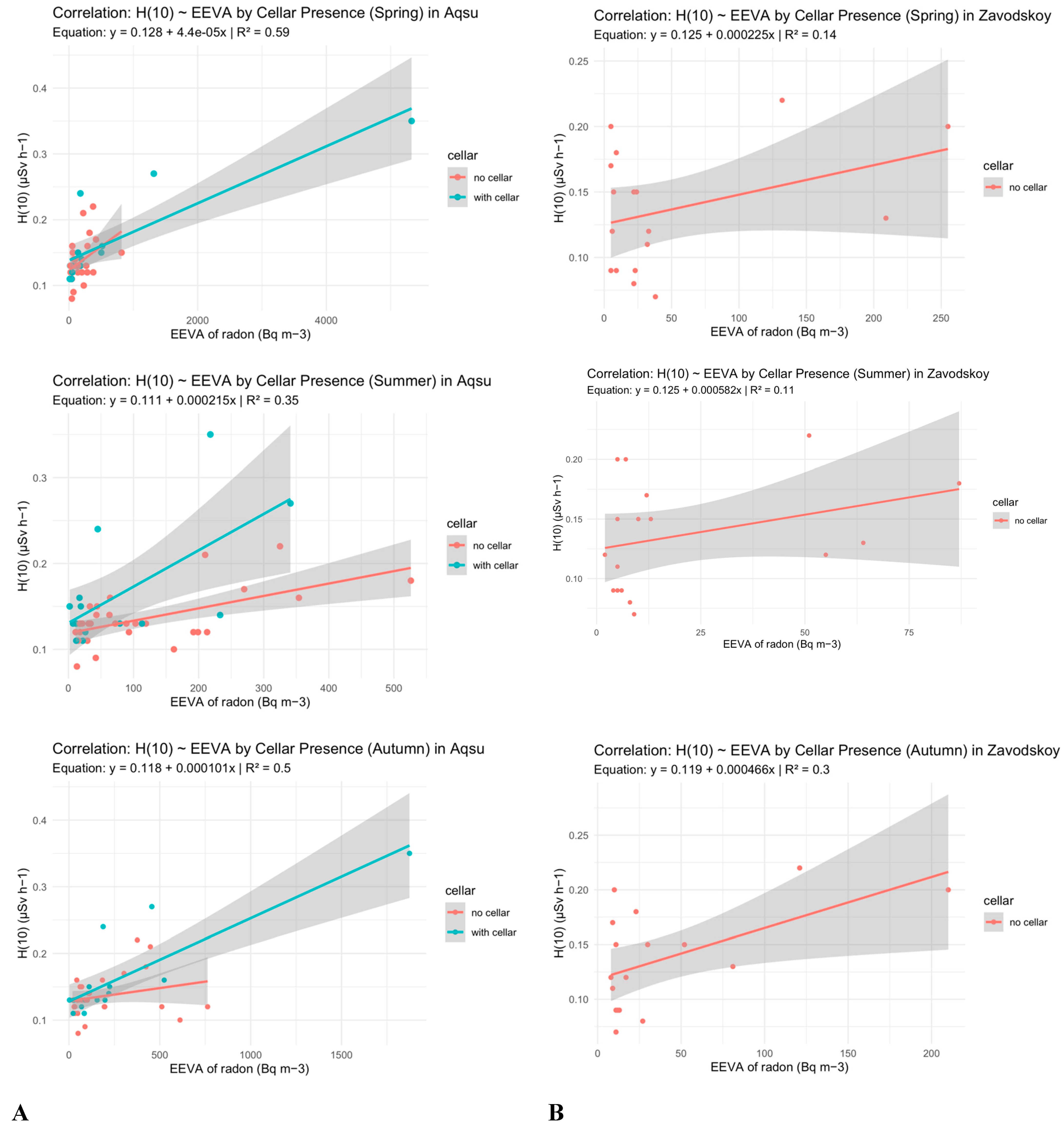Environments 12 00357 g003b