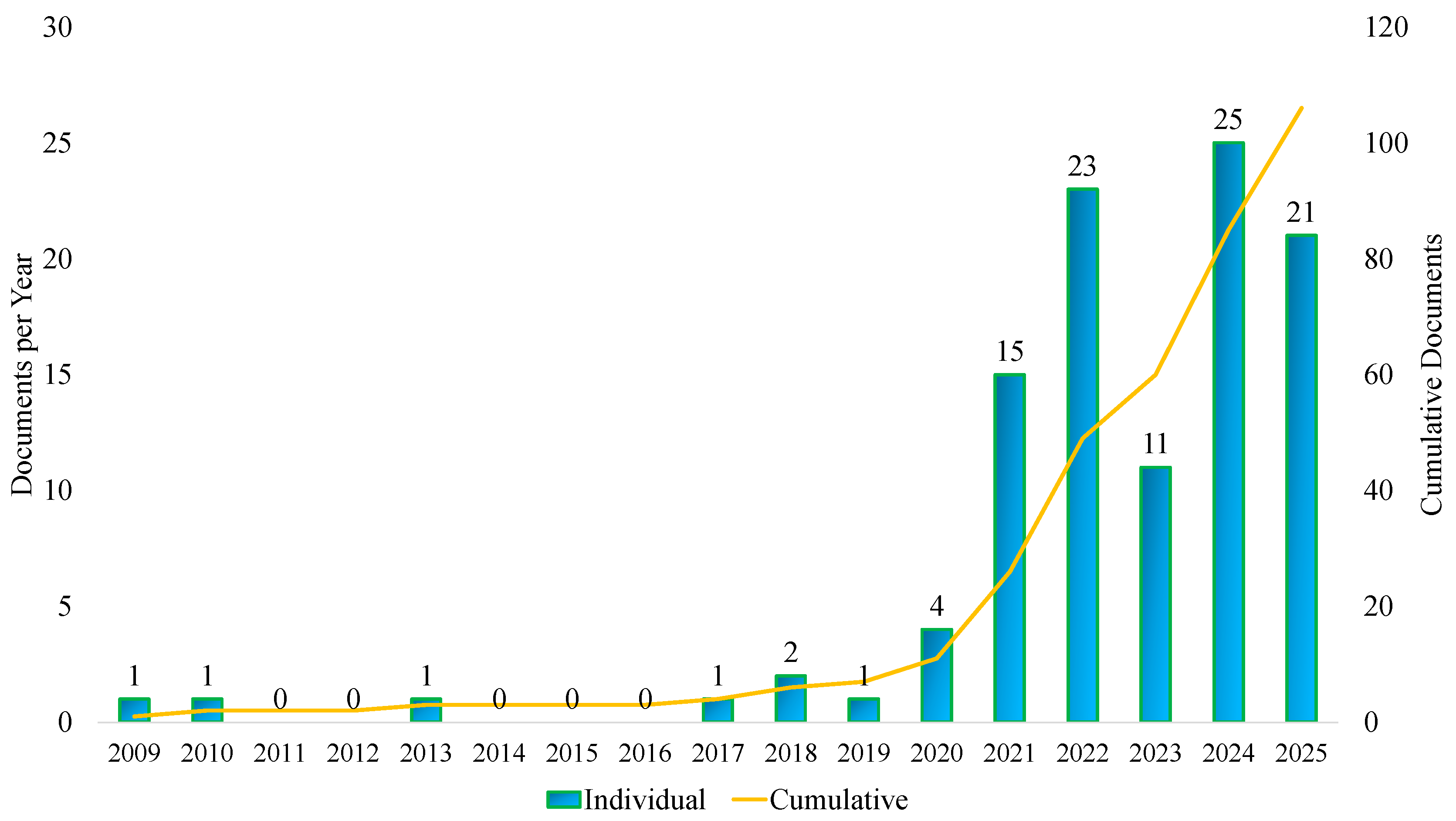 Environments 12 00374 g002