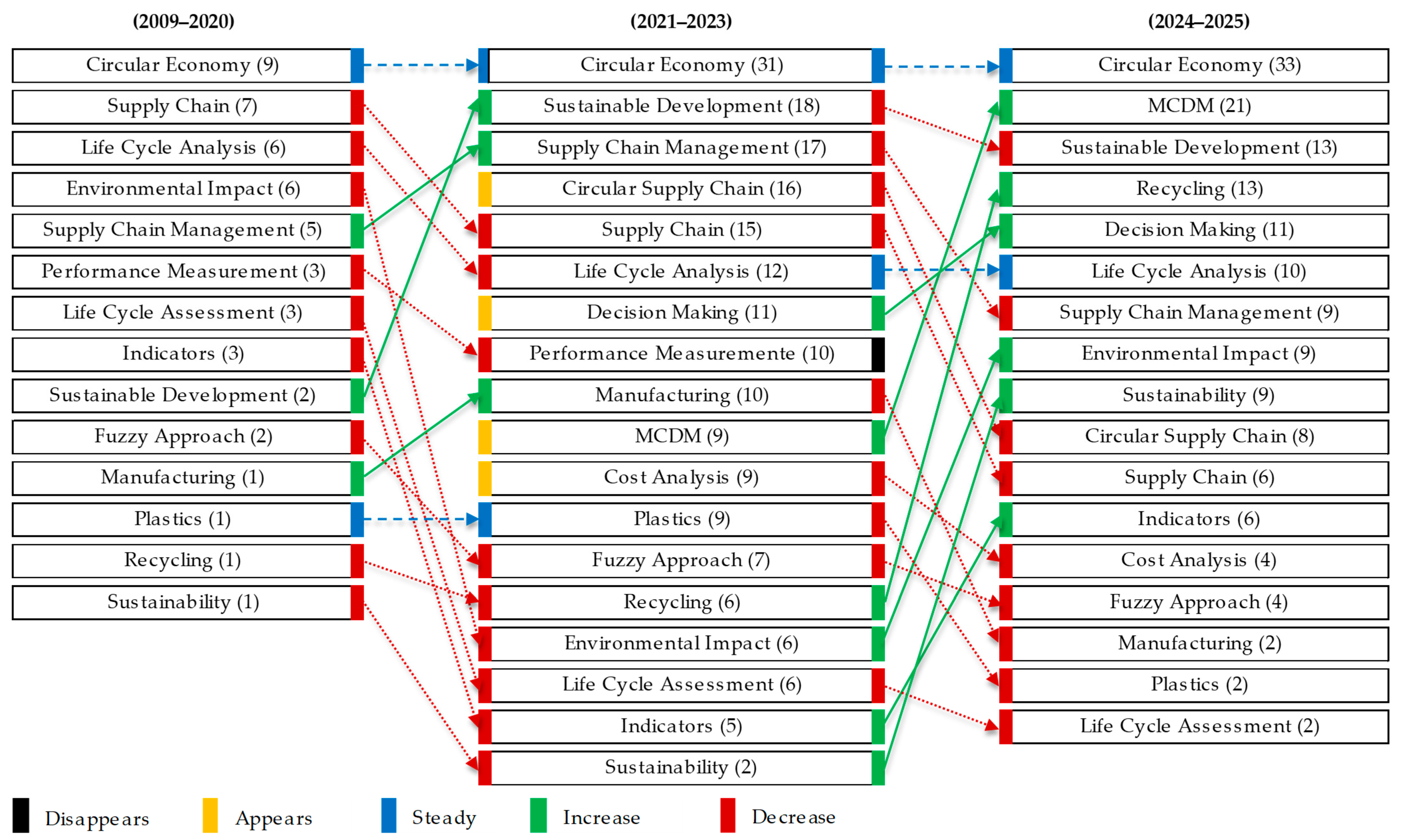 Environments 12 00374 g004