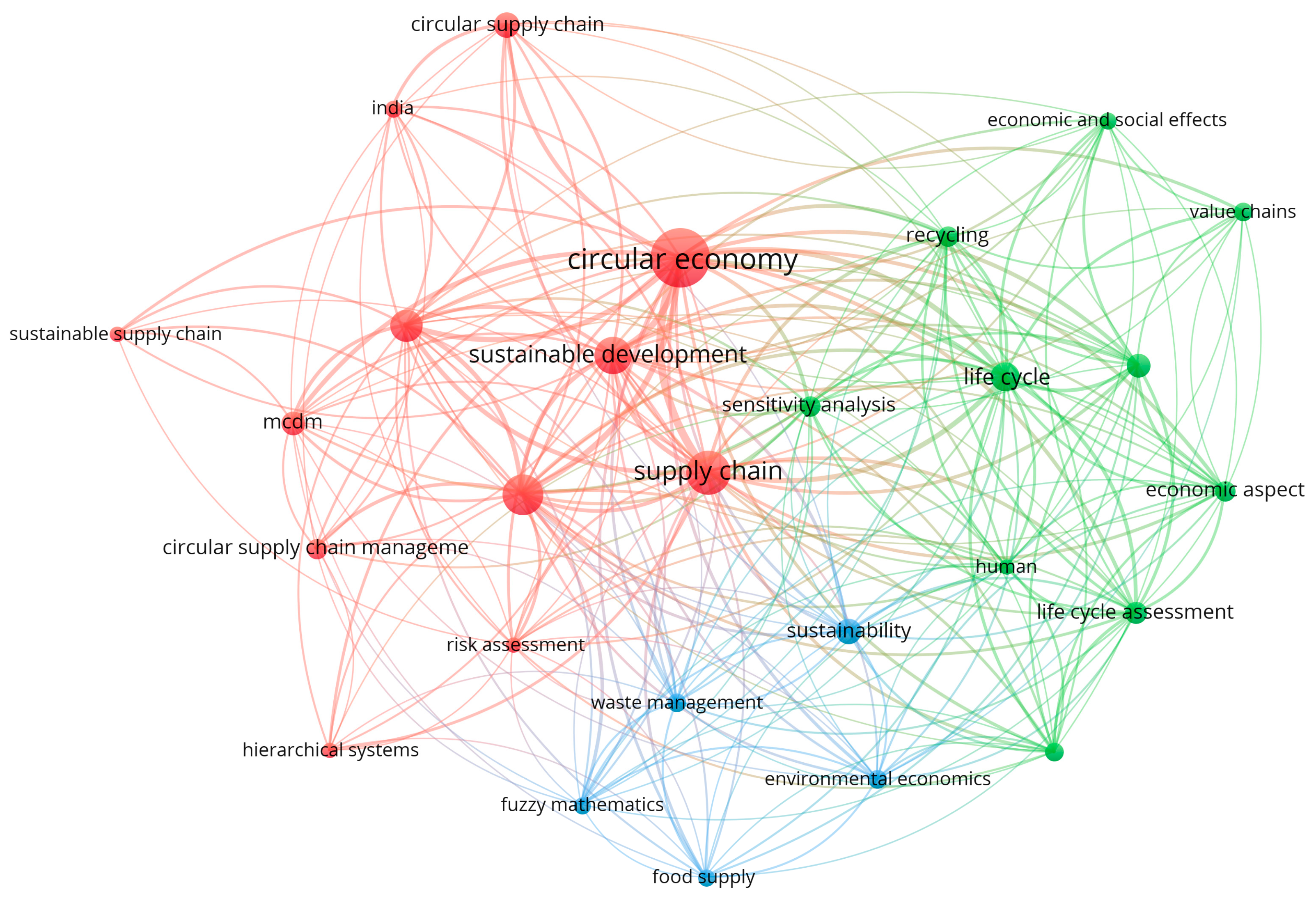 Environments 12 00374 g005