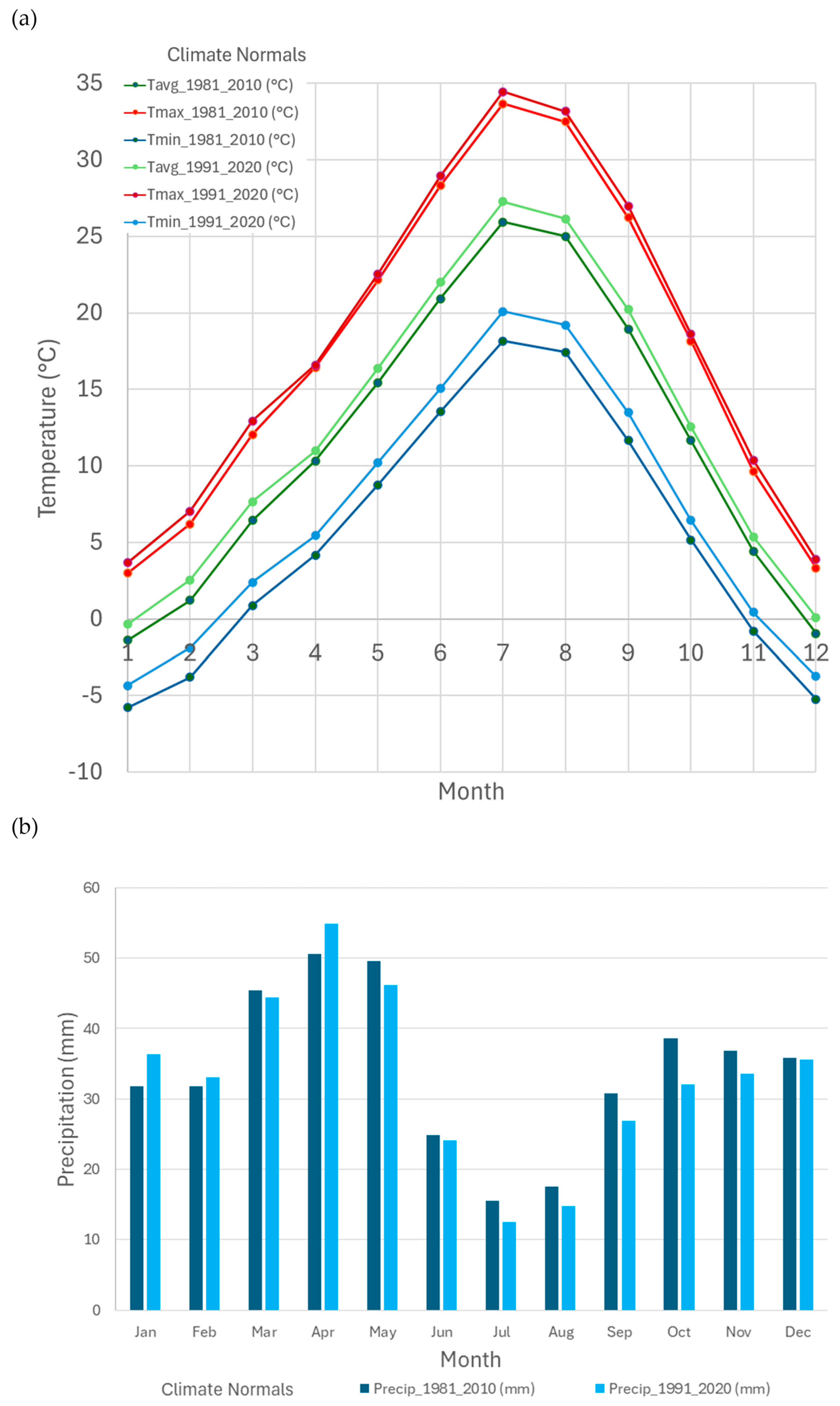 Environments 12 00381 g001 Environments 12 00381 g001