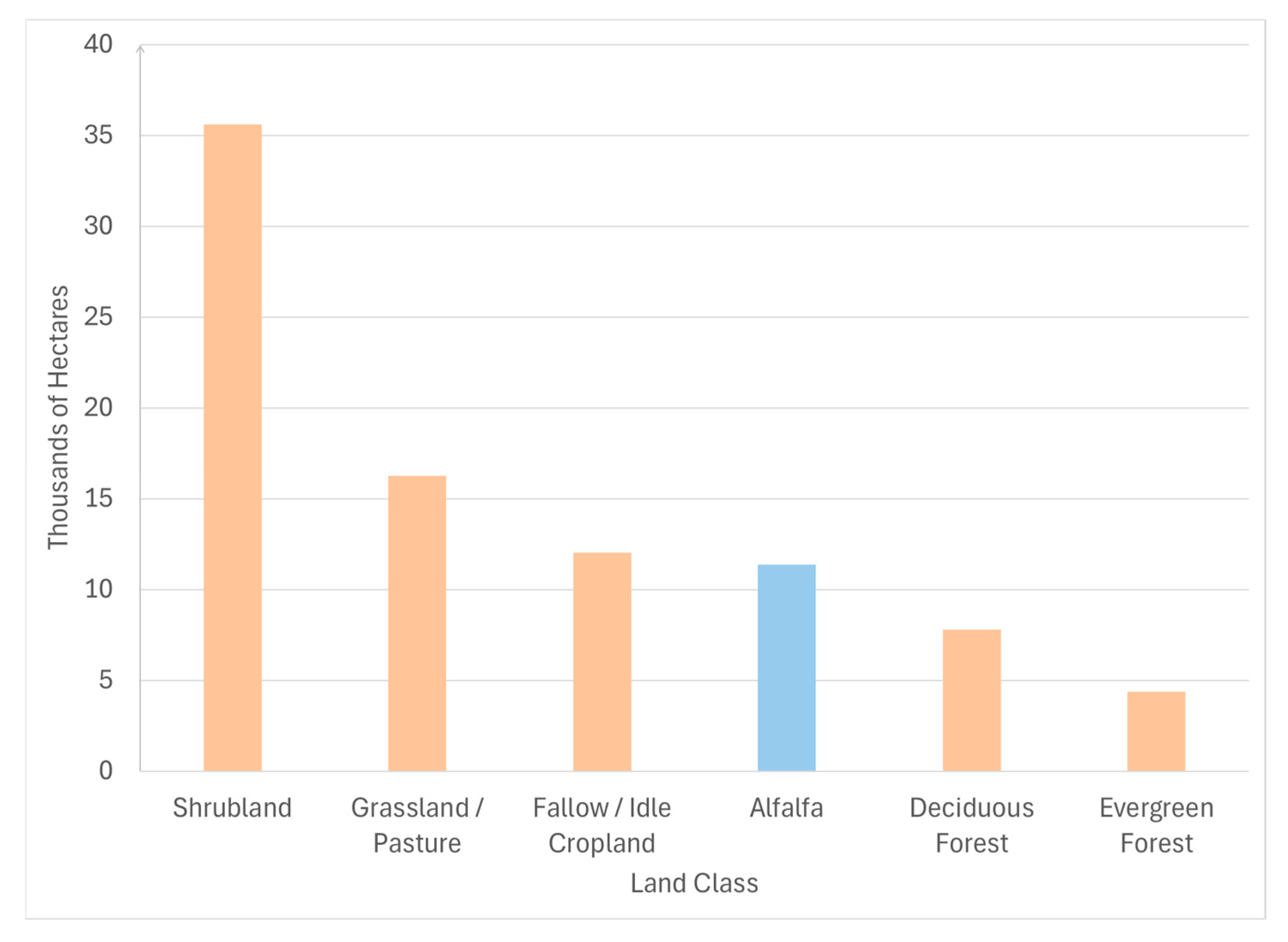 Environments 12 00381 g007 Environments 12 00381 g007