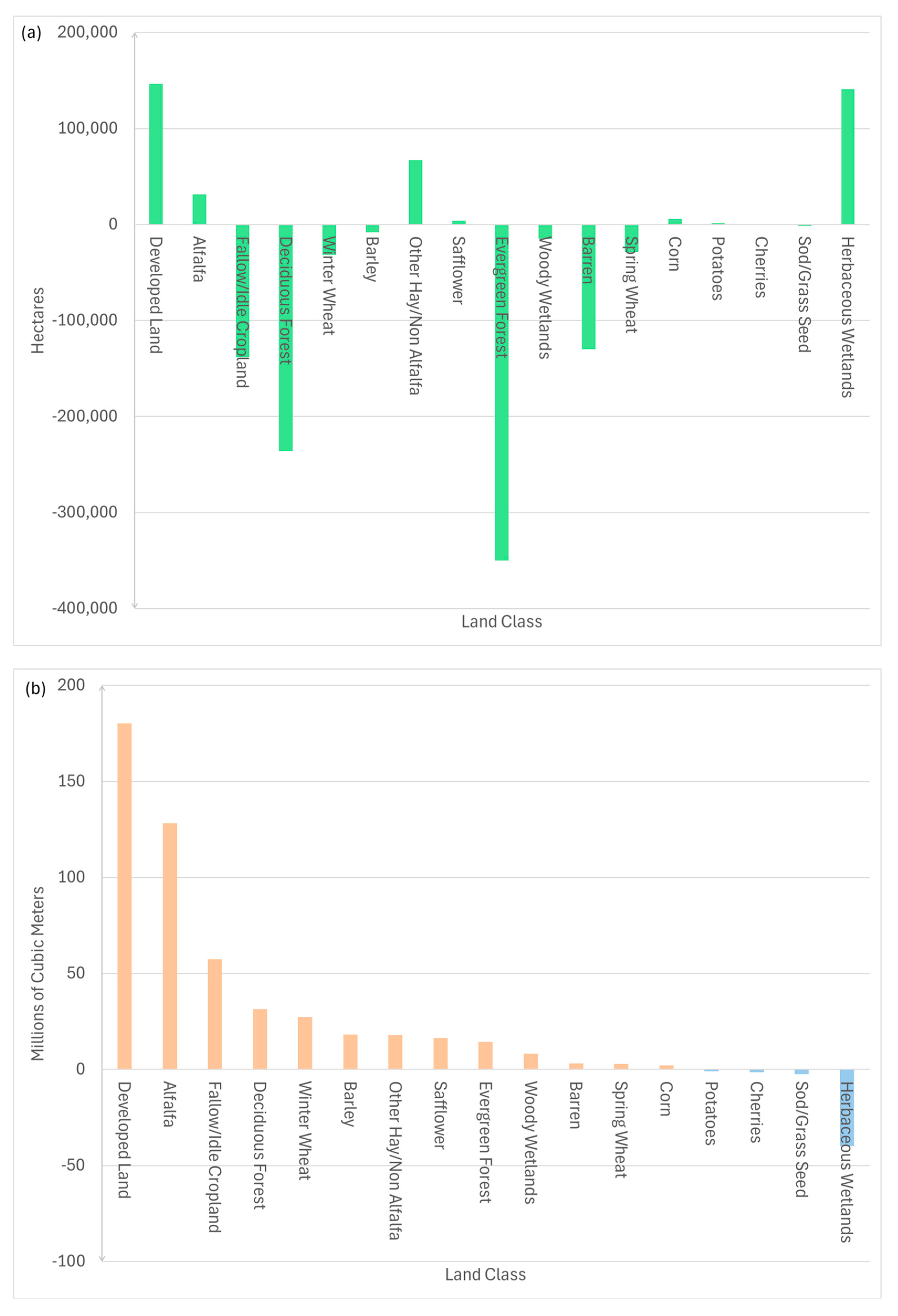 Environments 12 00381 g008 Environments 12 00381 g008