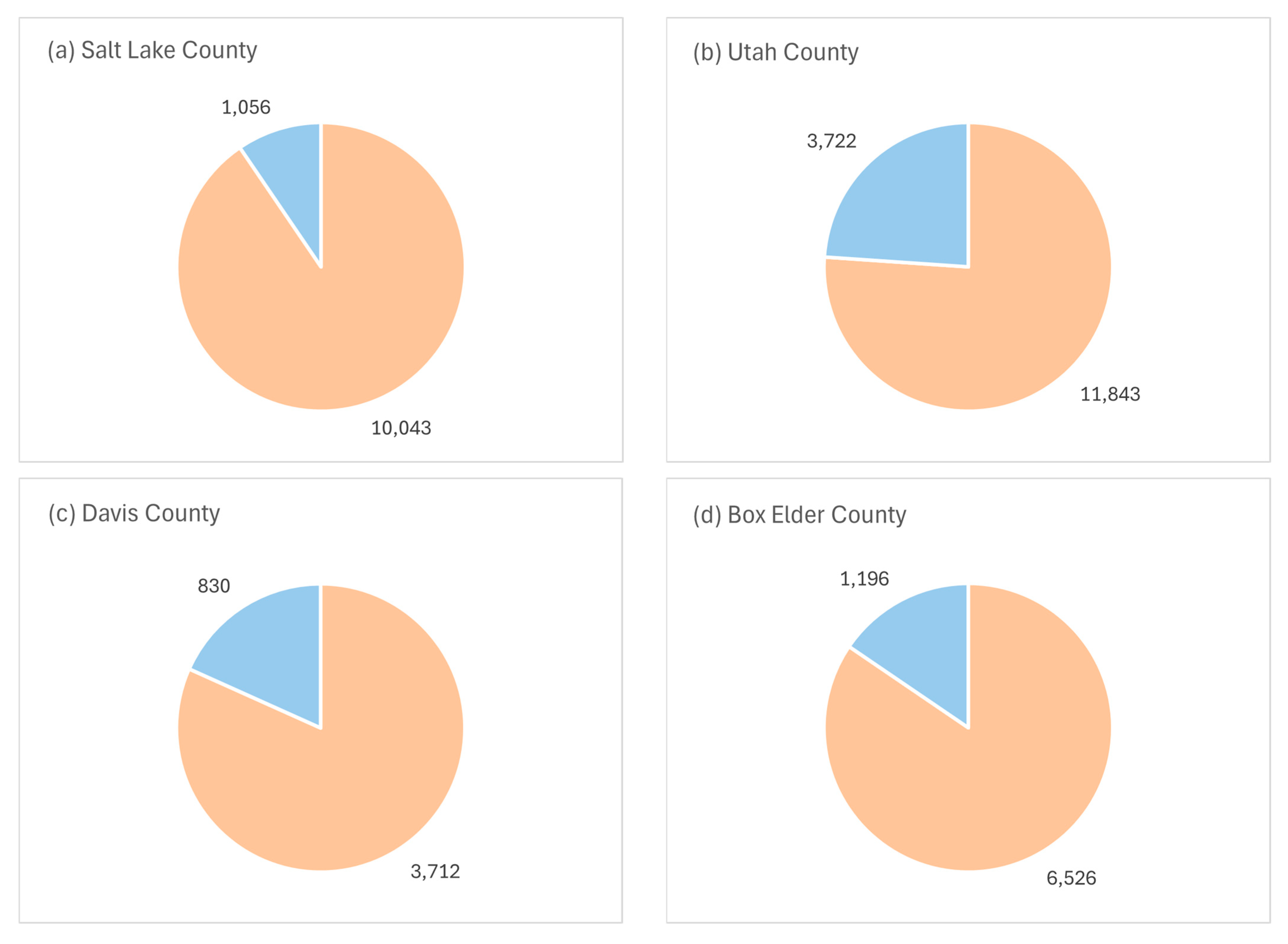 Environments 12 00381 g011a Environments 12 00381 g011a