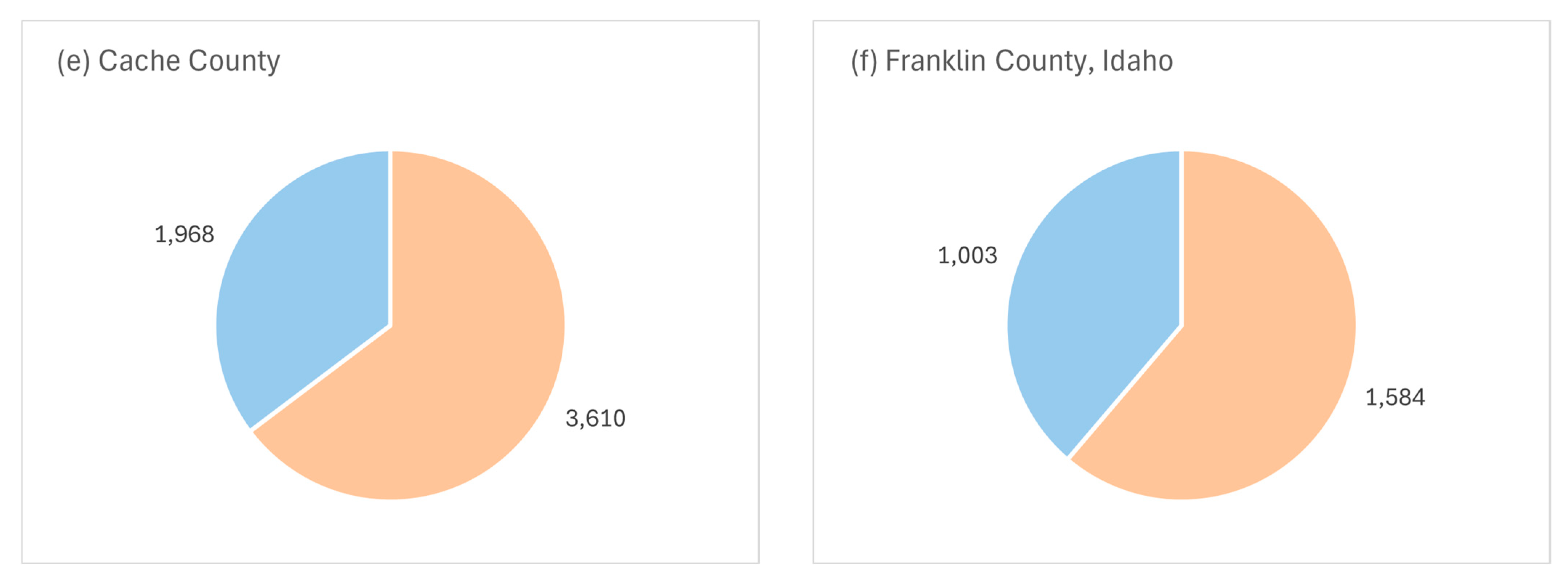 Environments 12 00381 g011b Environments 12 00381 g011b