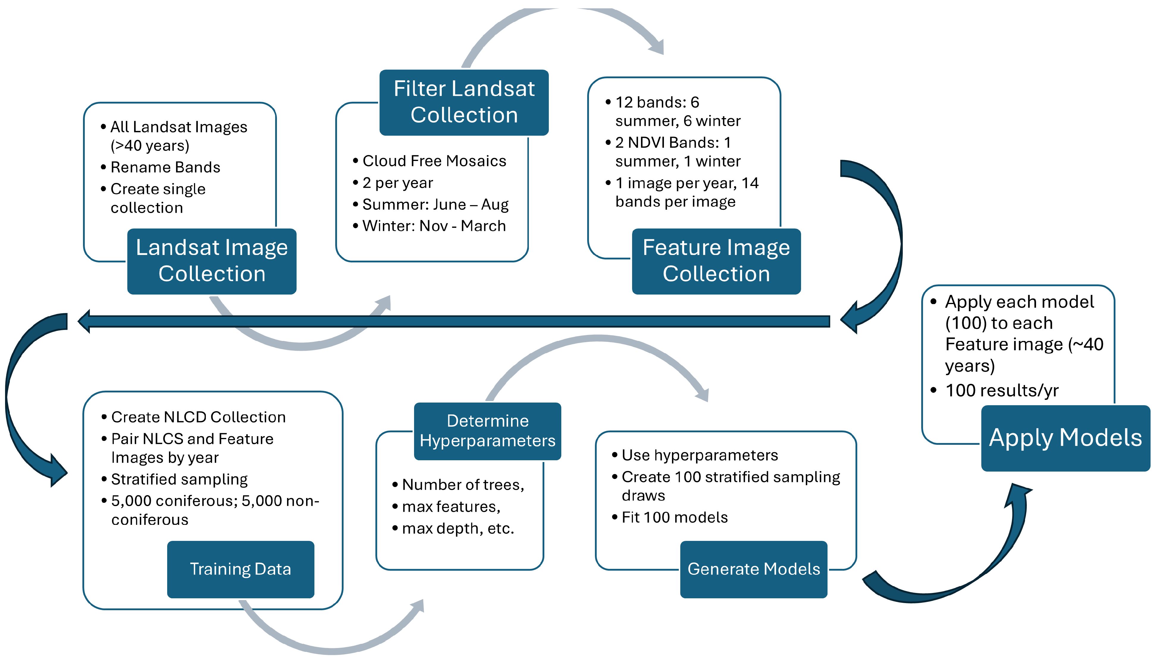 Environments 12 00387 g002
