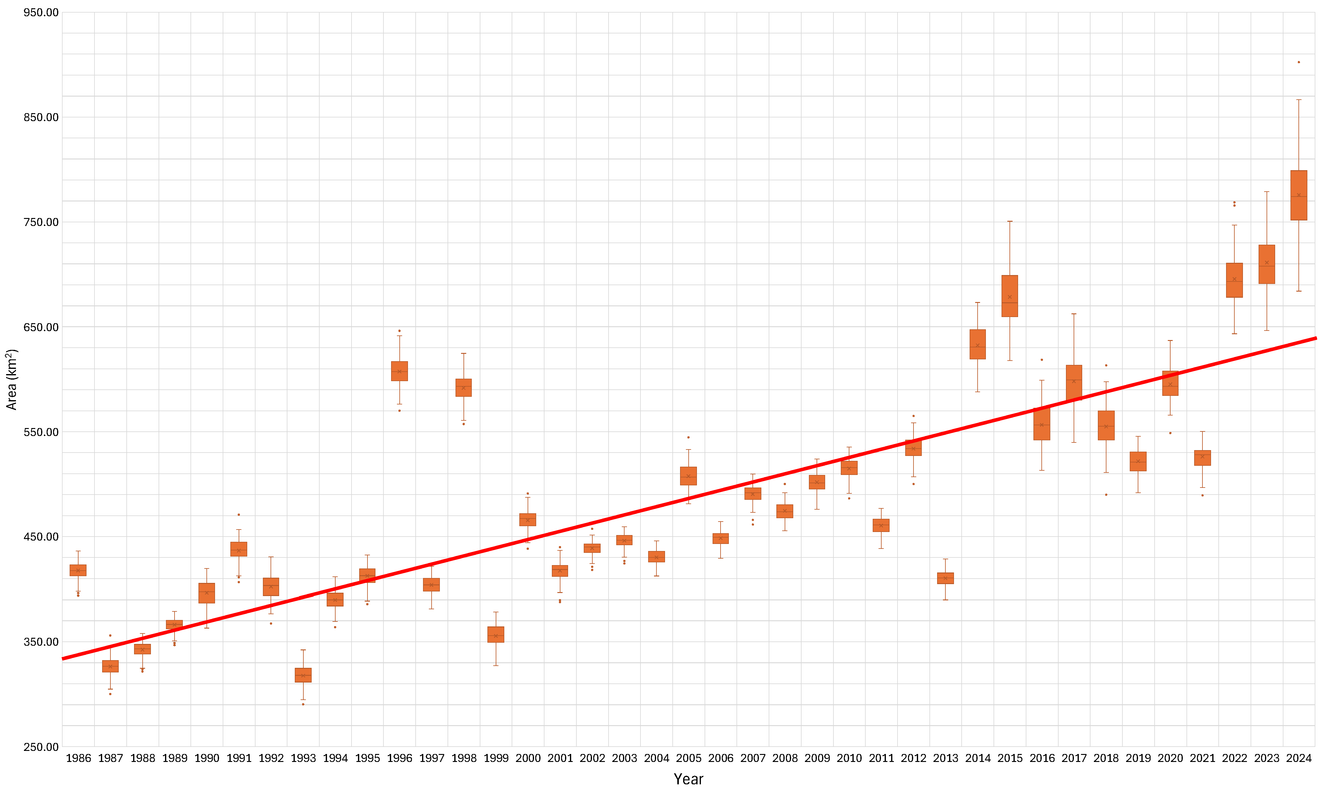 Environments 12 00387 g005