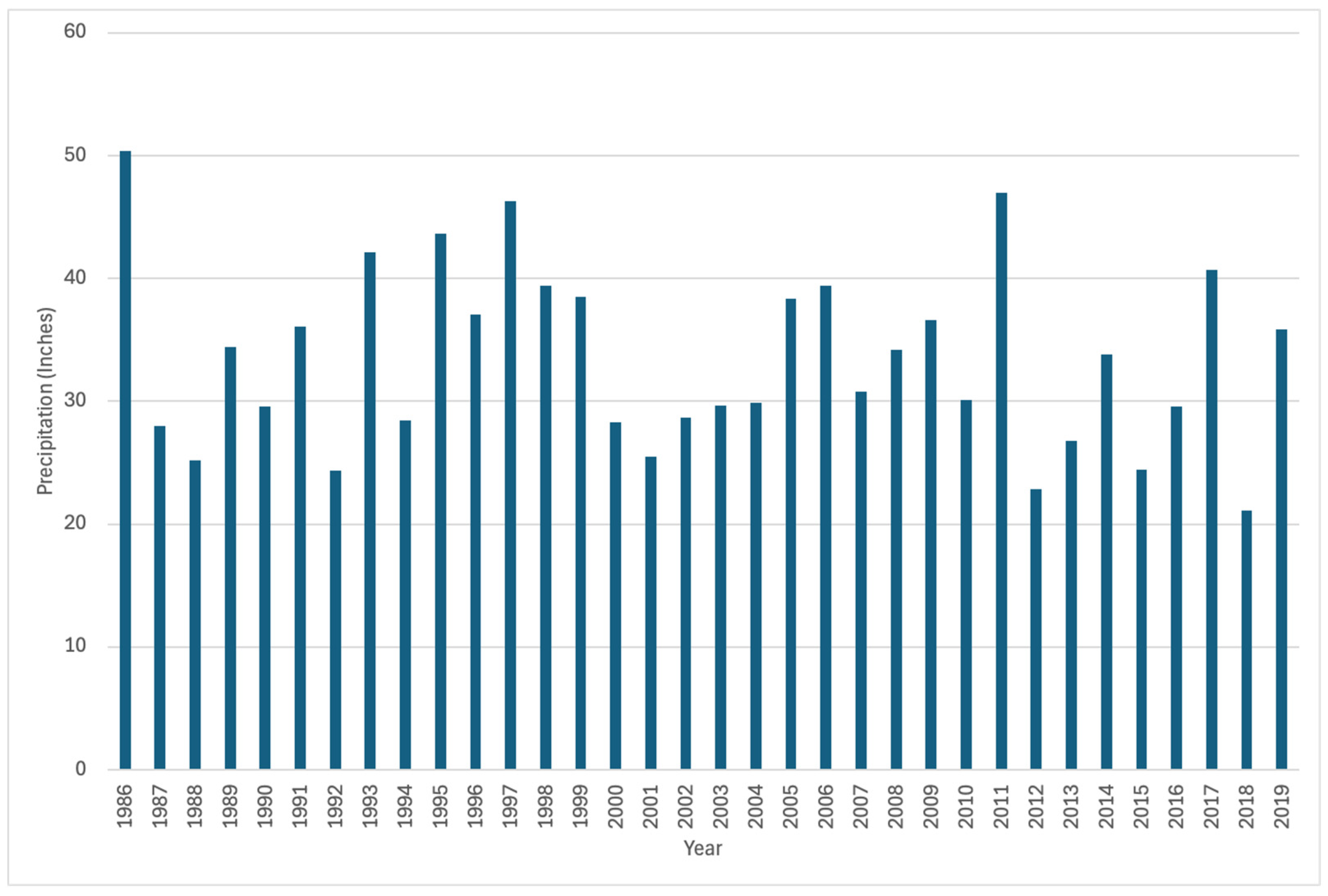 Environments 12 00387 g008