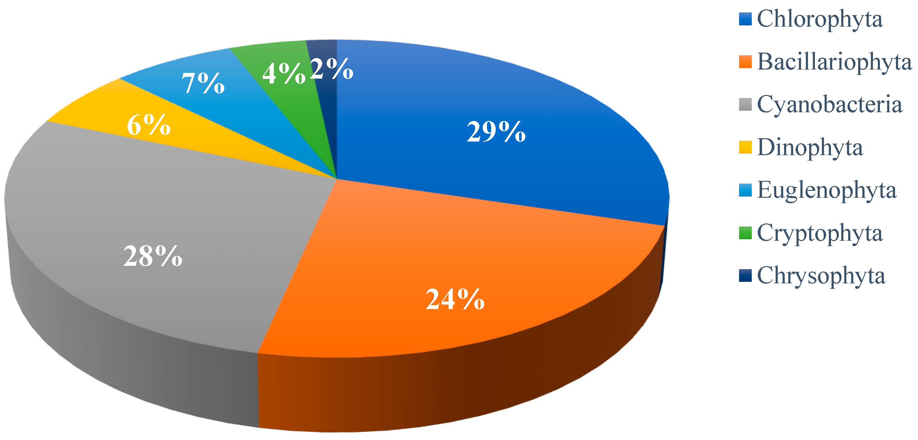 Environments 12 00388 g002