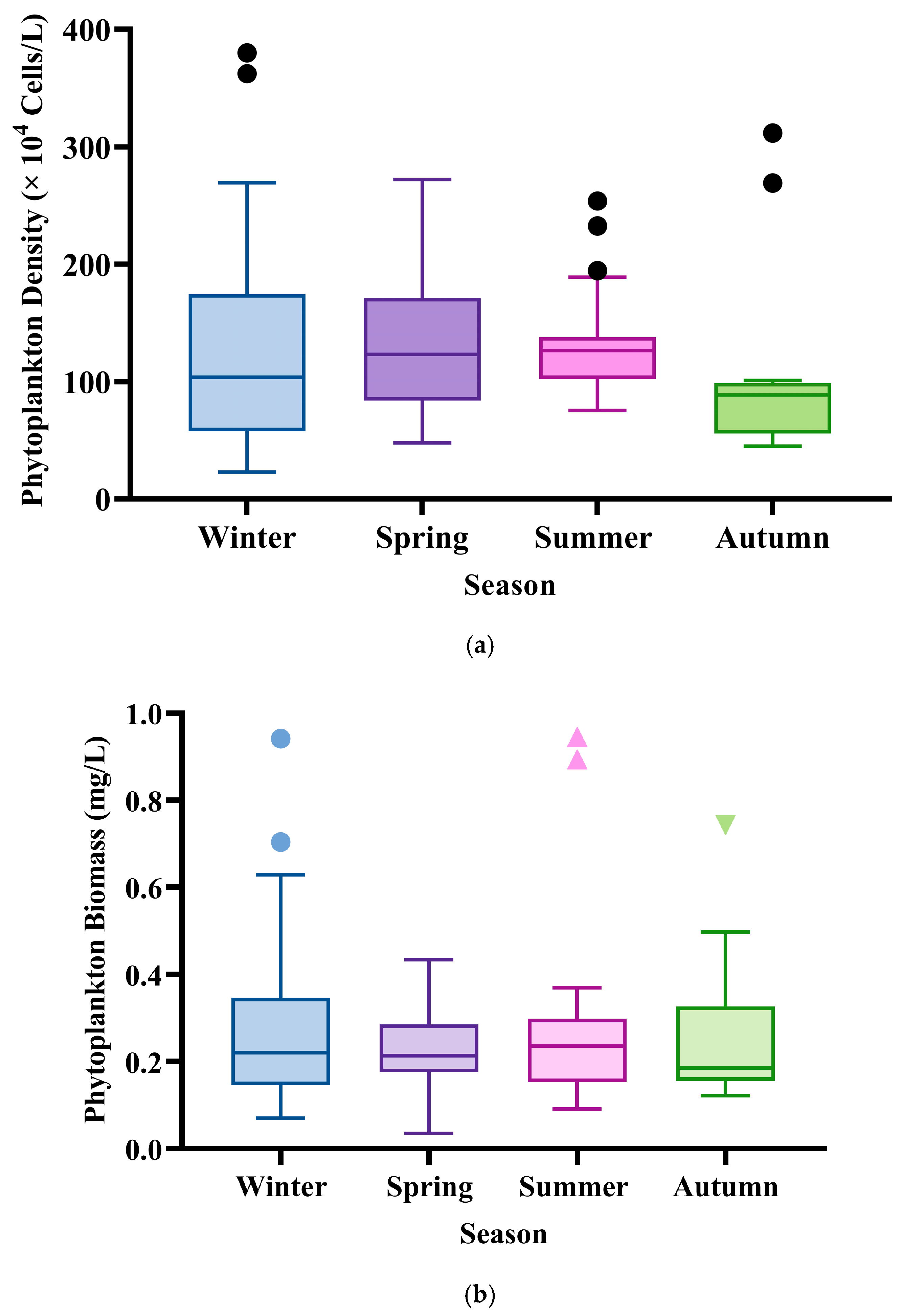 Environments 12 00388 g003