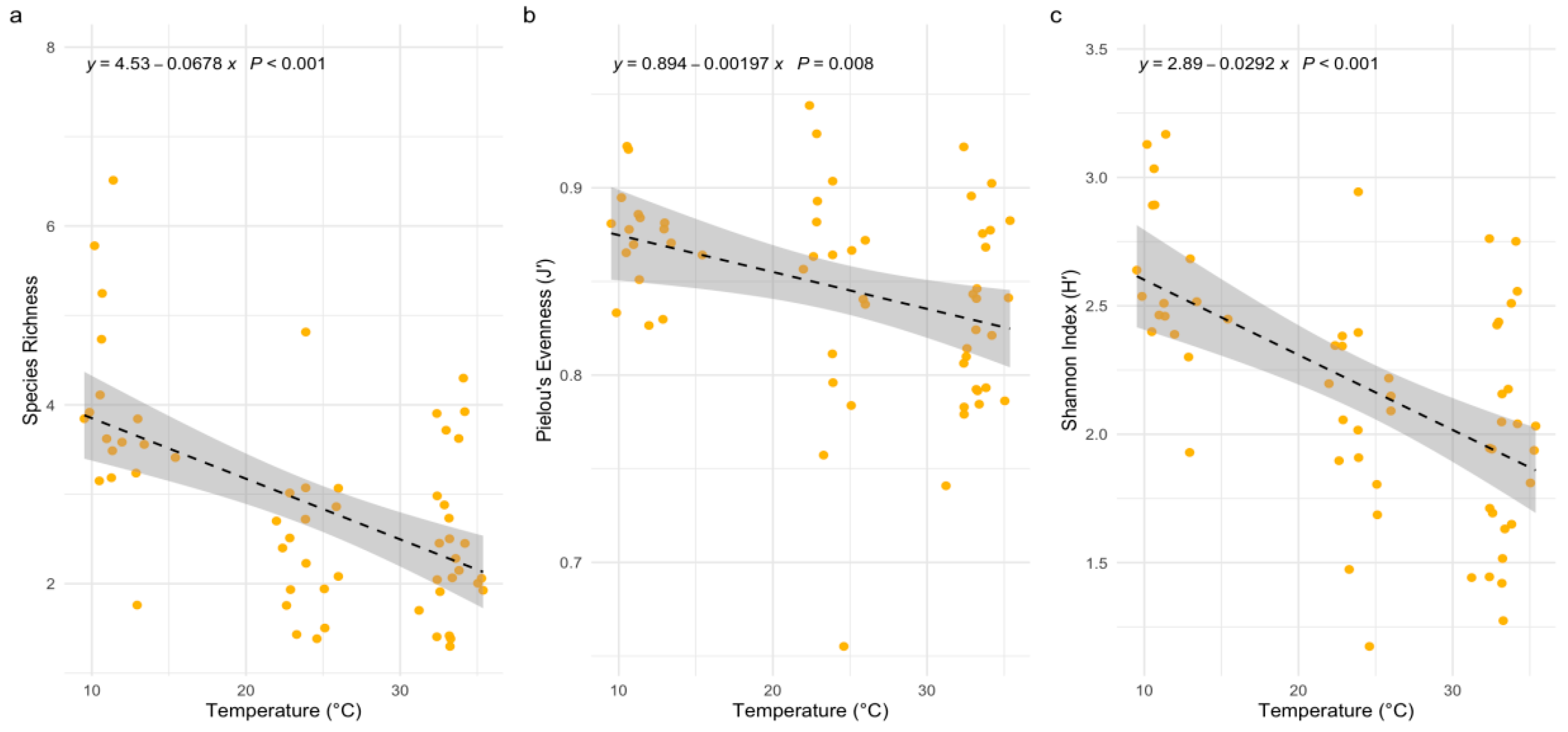 Environments 12 00388 g005