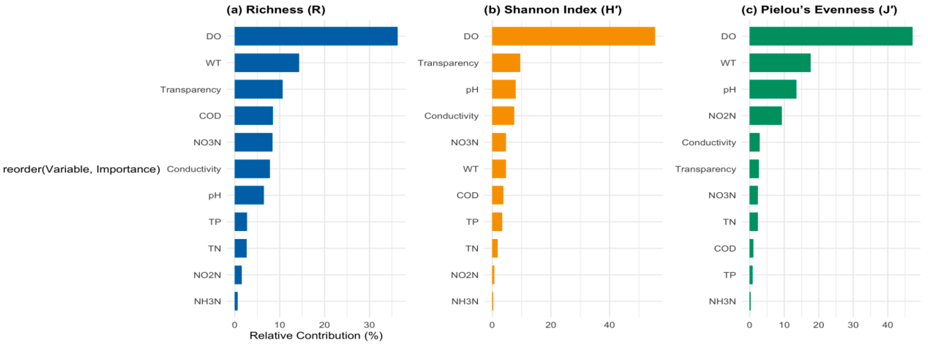 Environments 12 00388 g006