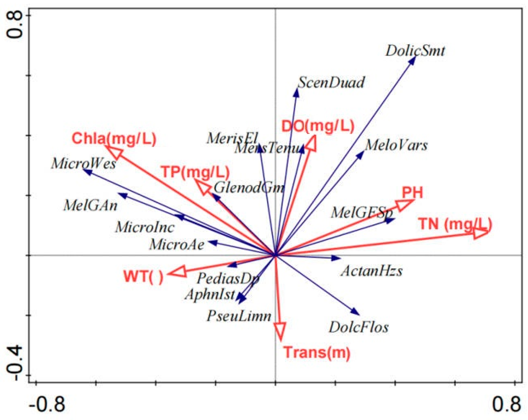 Environments 12 00388 g007