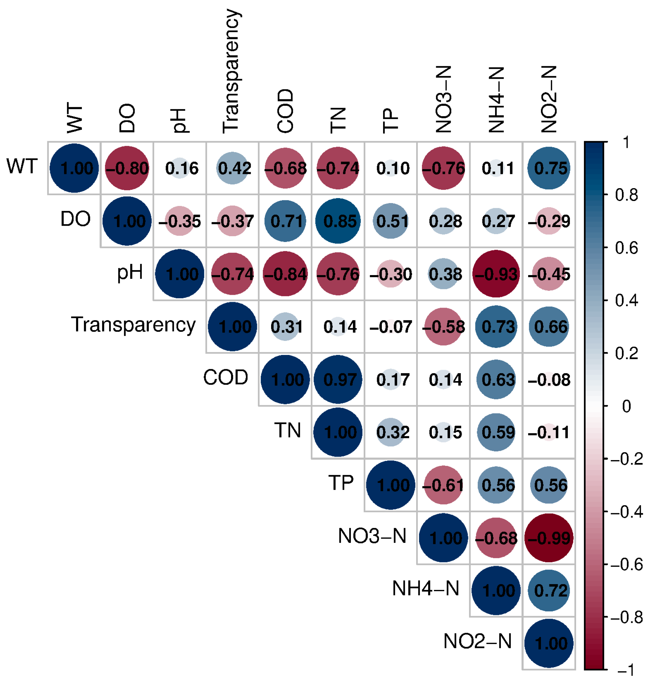 Environments 12 00388 g008