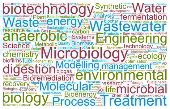 Environments 12 00393 g0a1