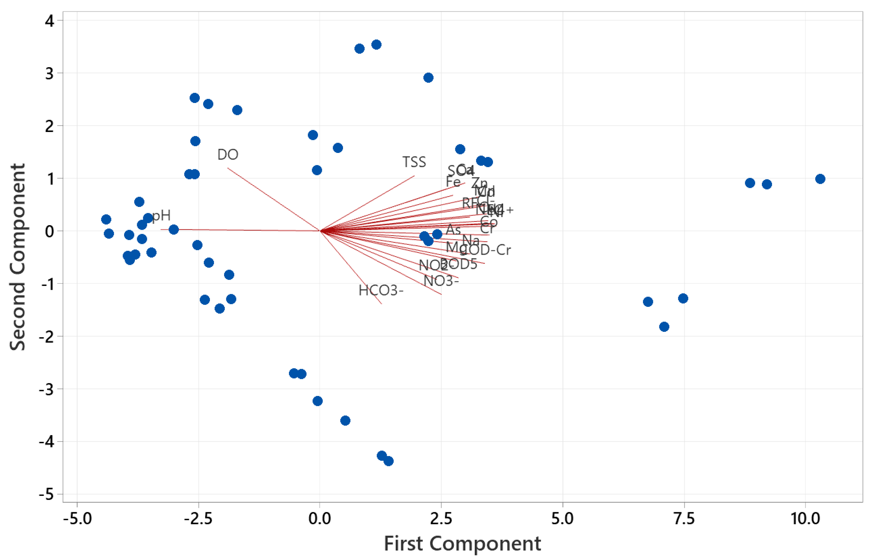 Environments 12 00398 g004
