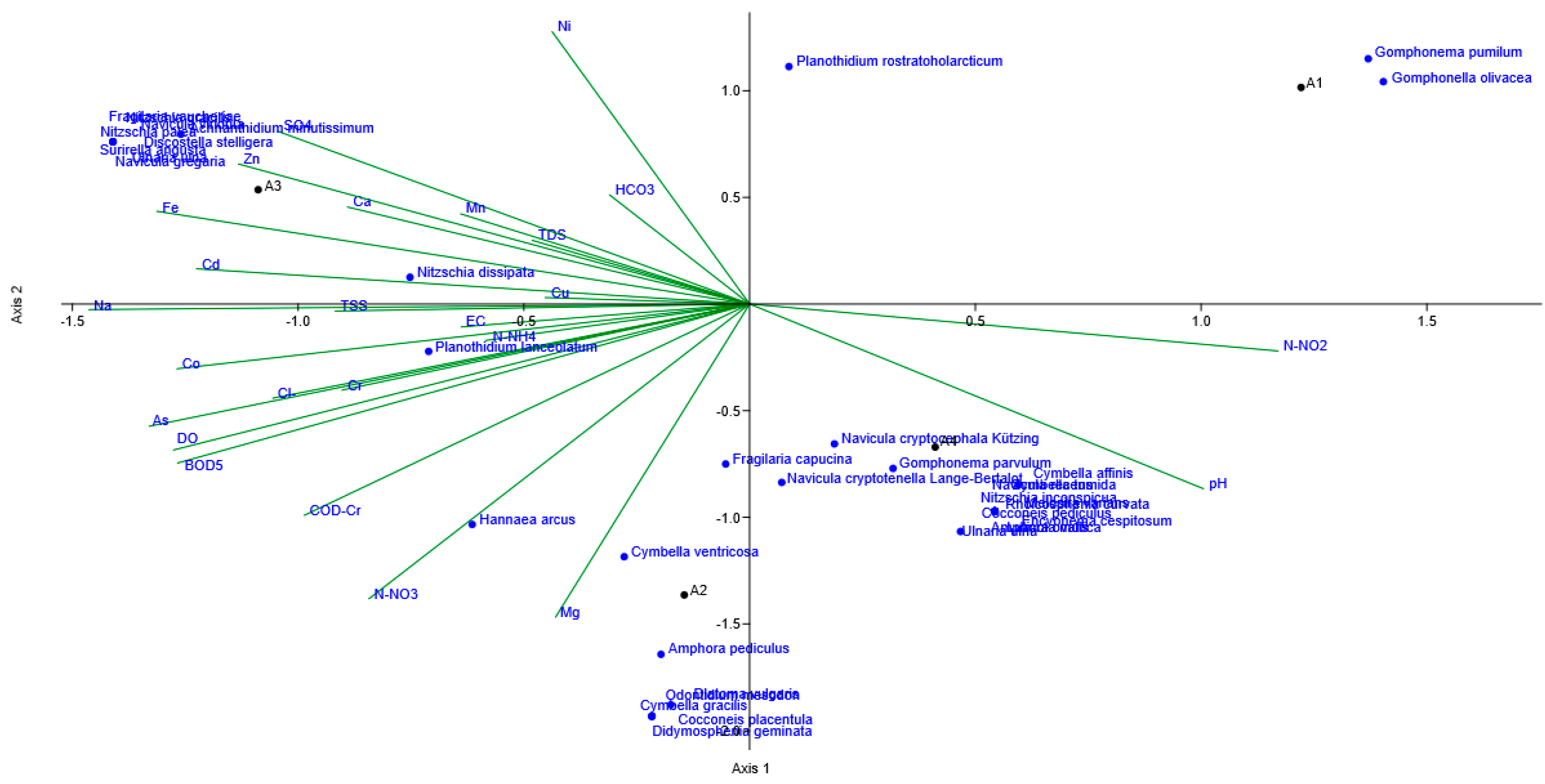 Environments 12 00398 g005
