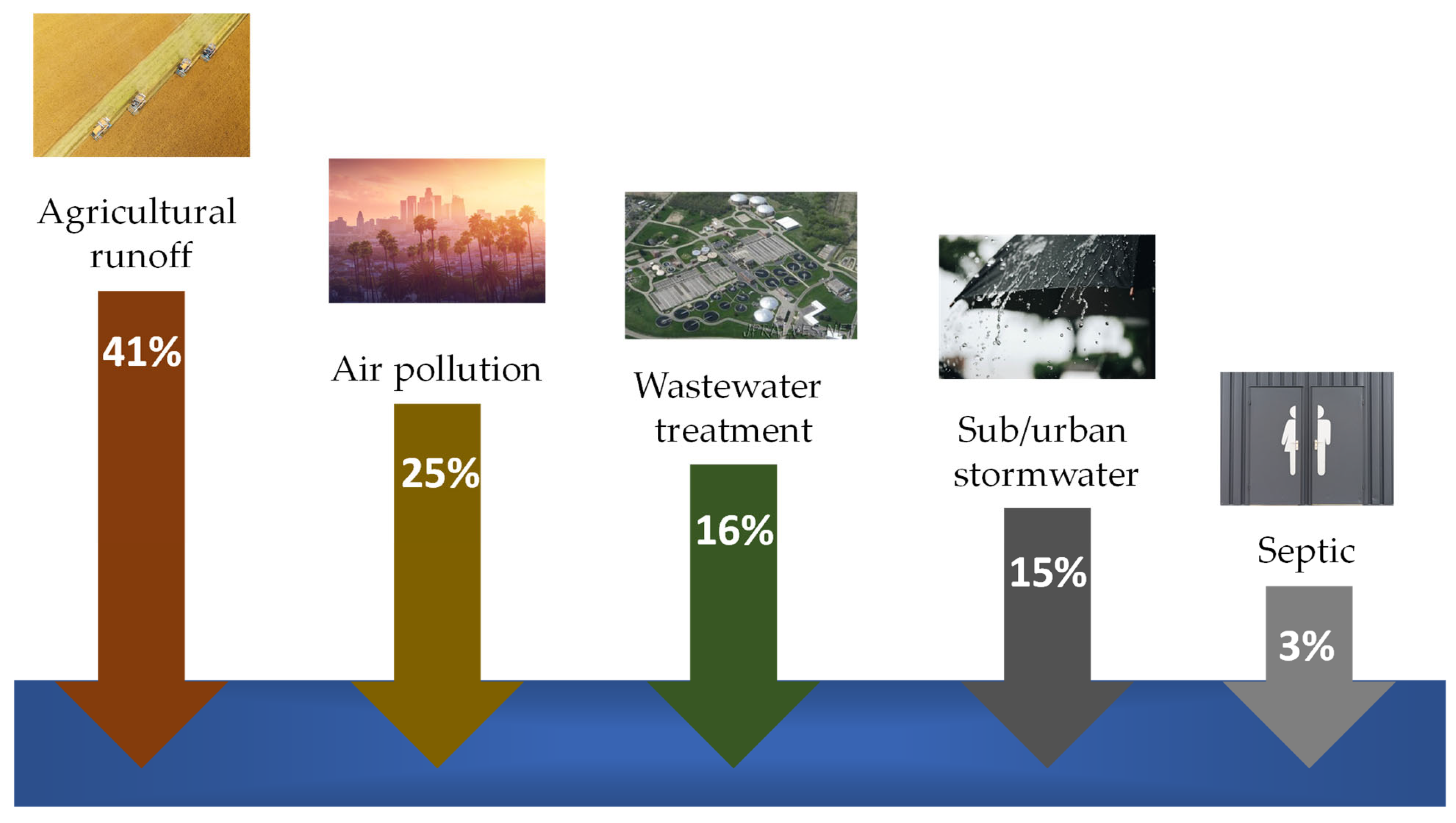 Environments 12 00434 g001