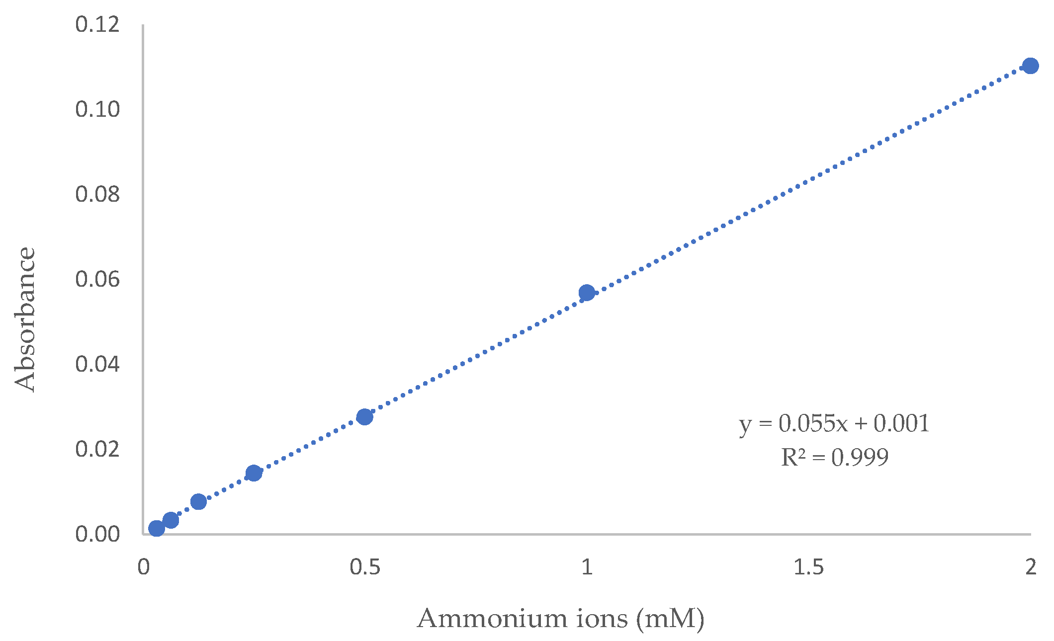 Environments 12 00434 g003