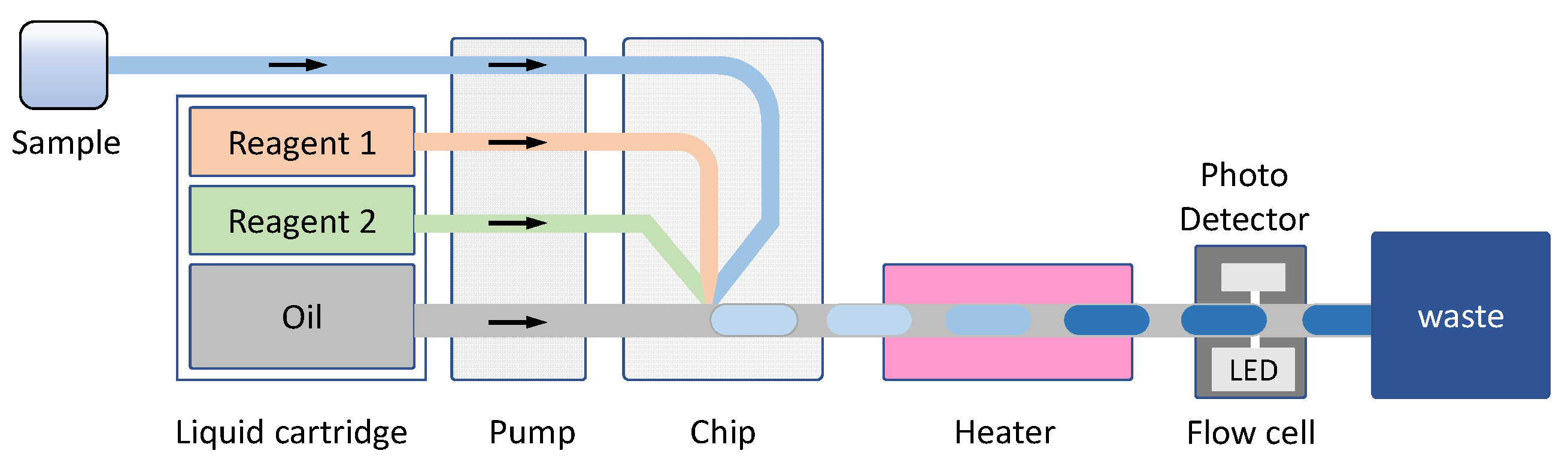 Environments 12 00434 g006