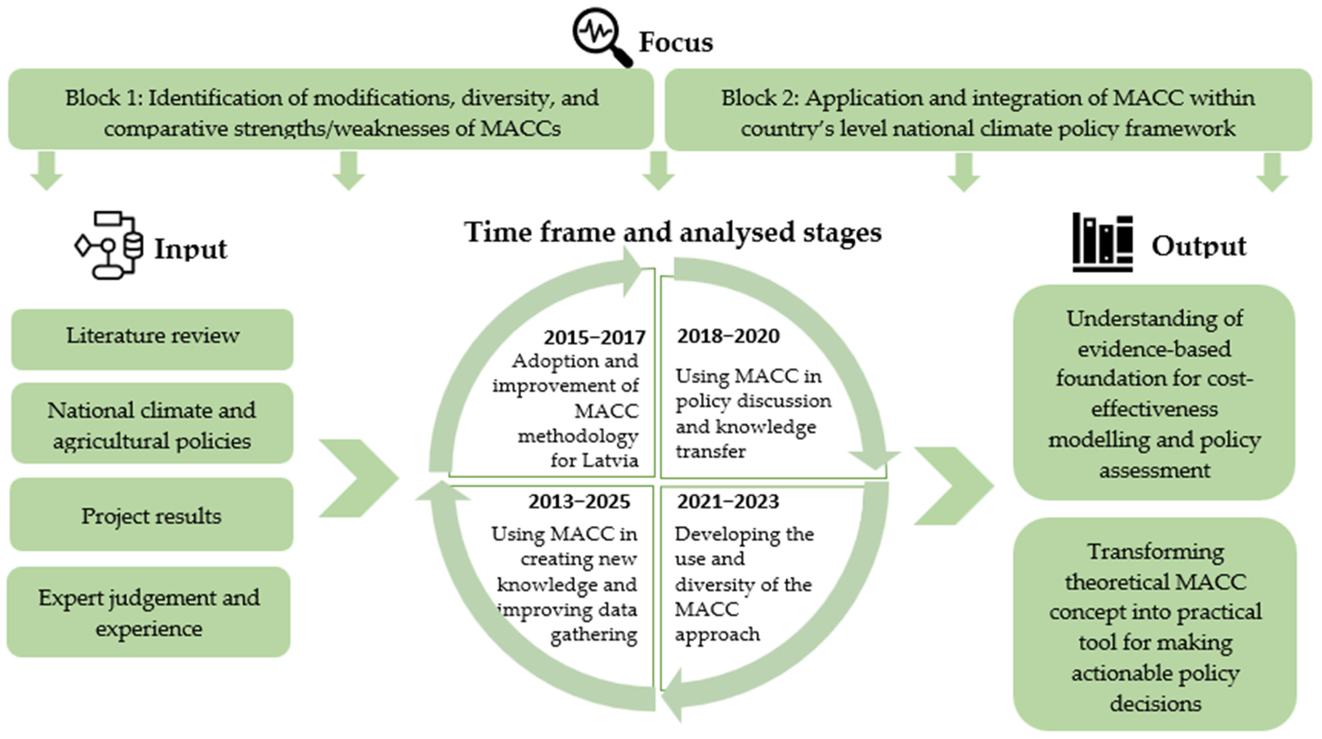 Environments 13 00002 g001