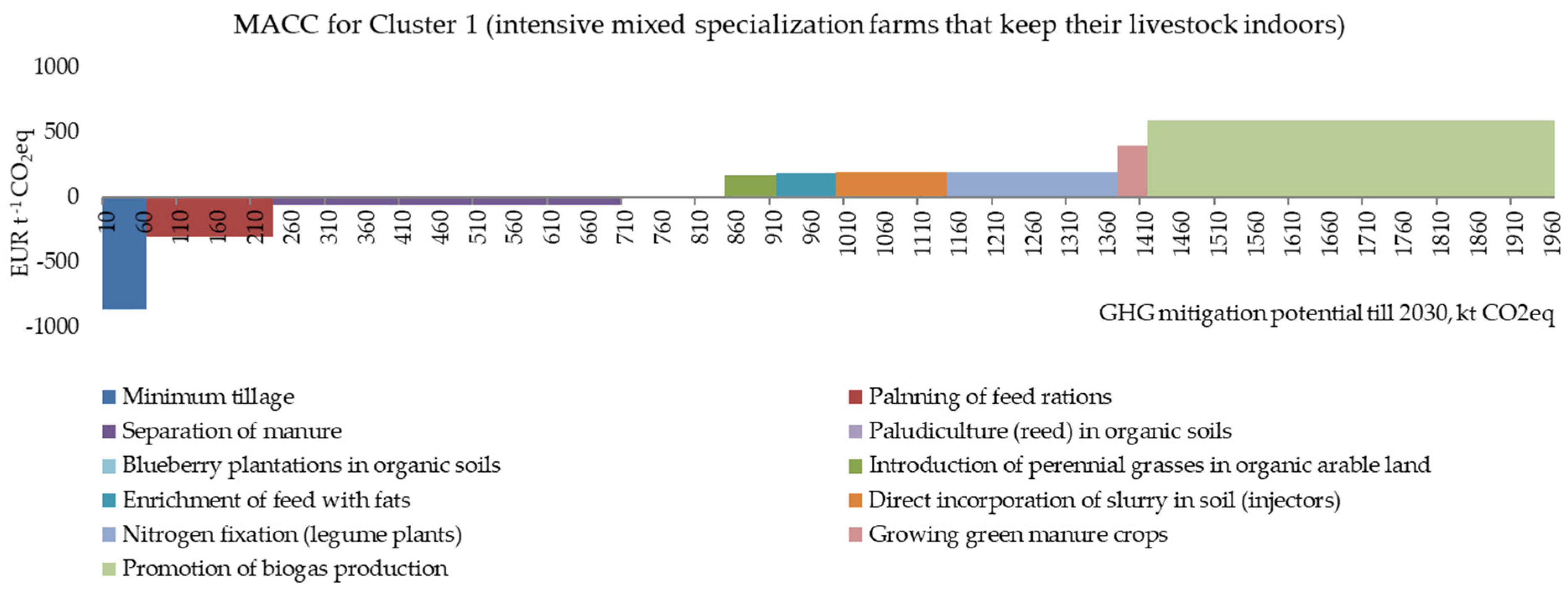 Environments 13 00002 g004