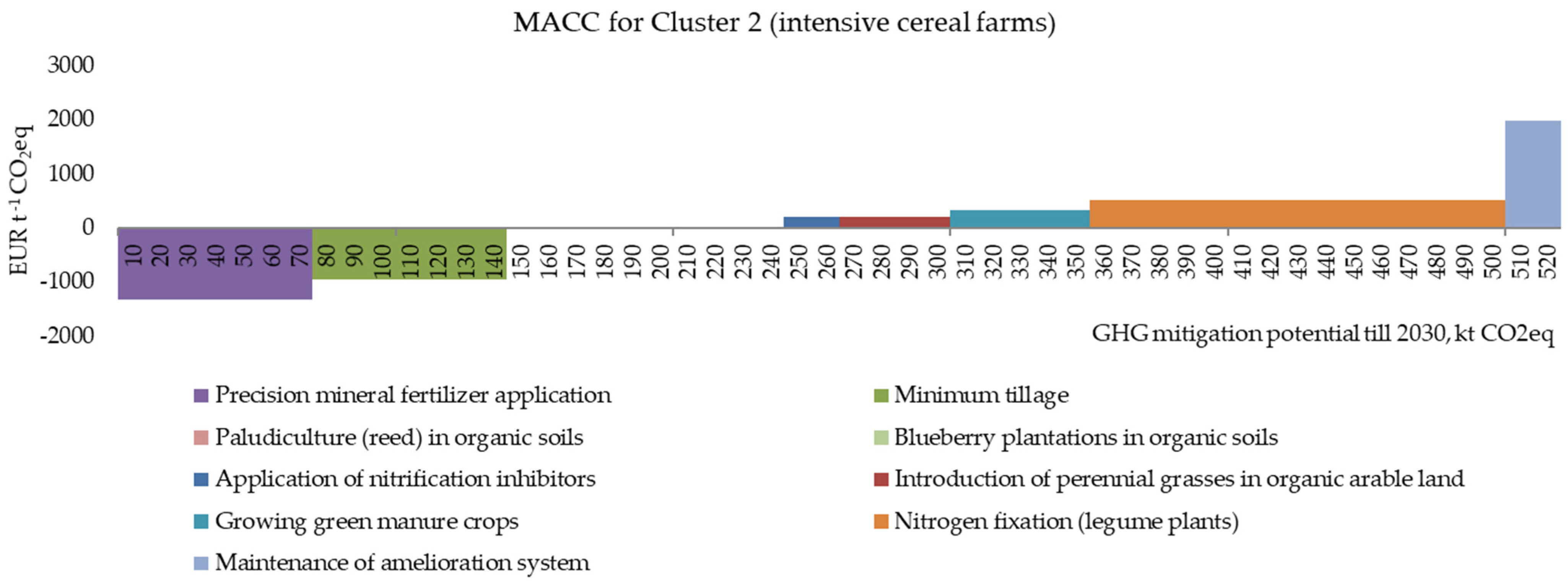 Environments 13 00002 g005