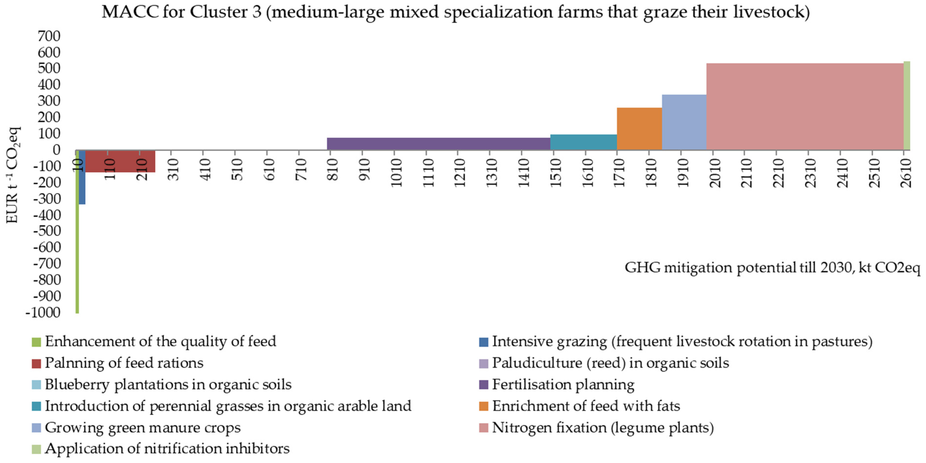 Environments 13 00002 g006