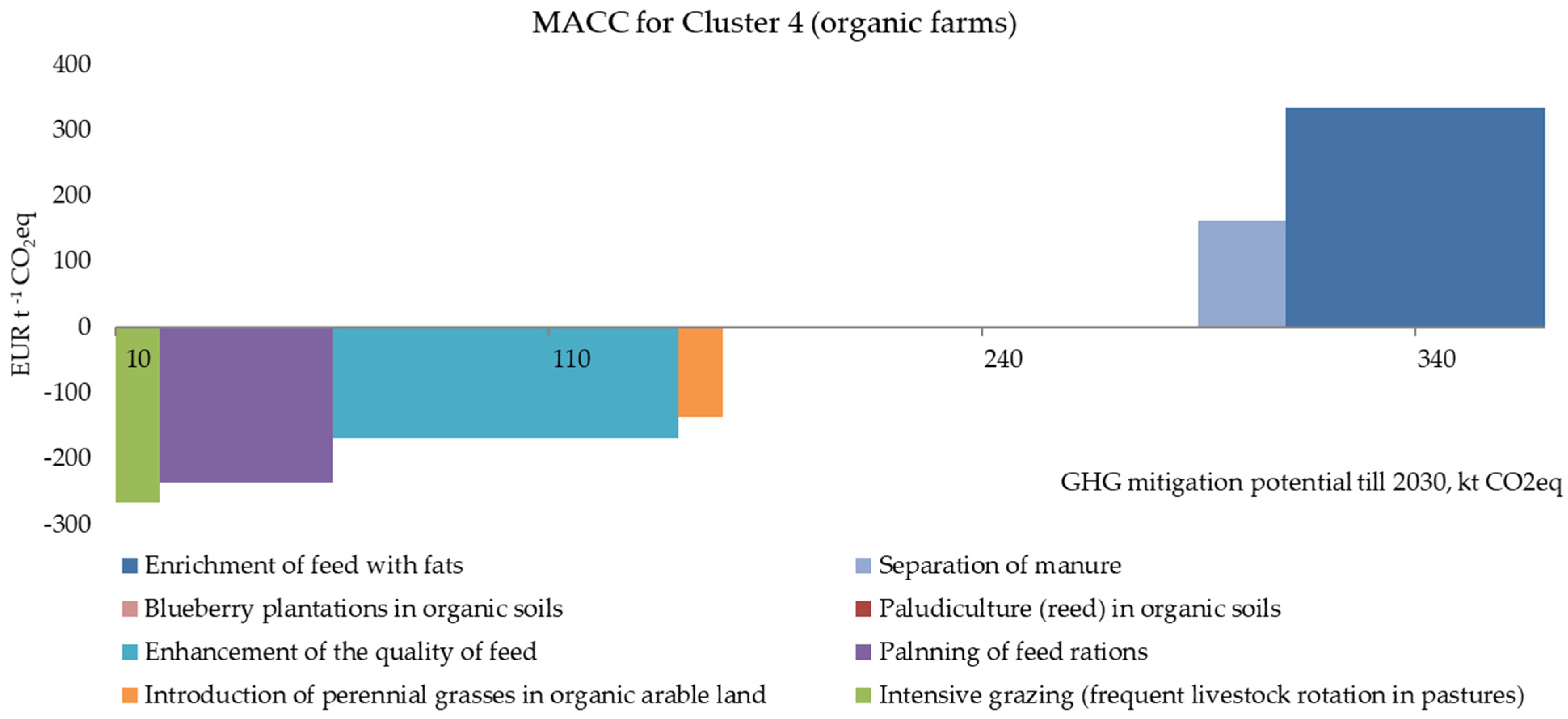 Environments 13 00002 g007