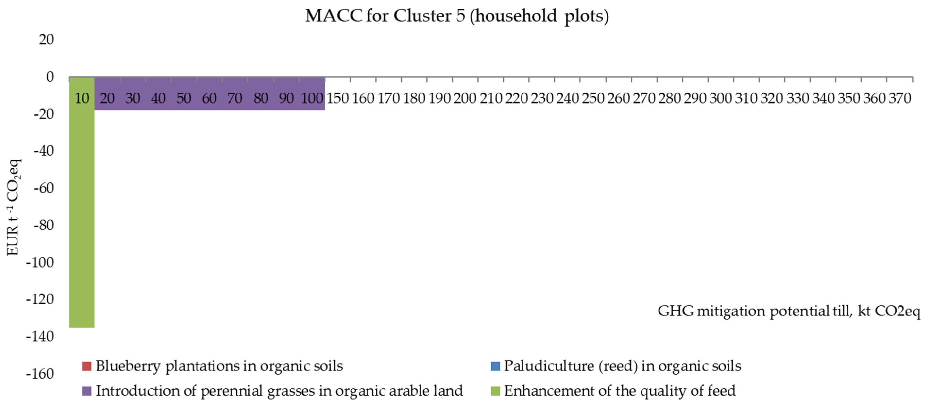 Environments 13 00002 g008