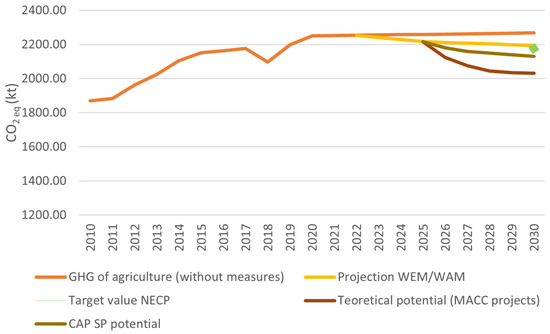 Environments 13 00002 g009