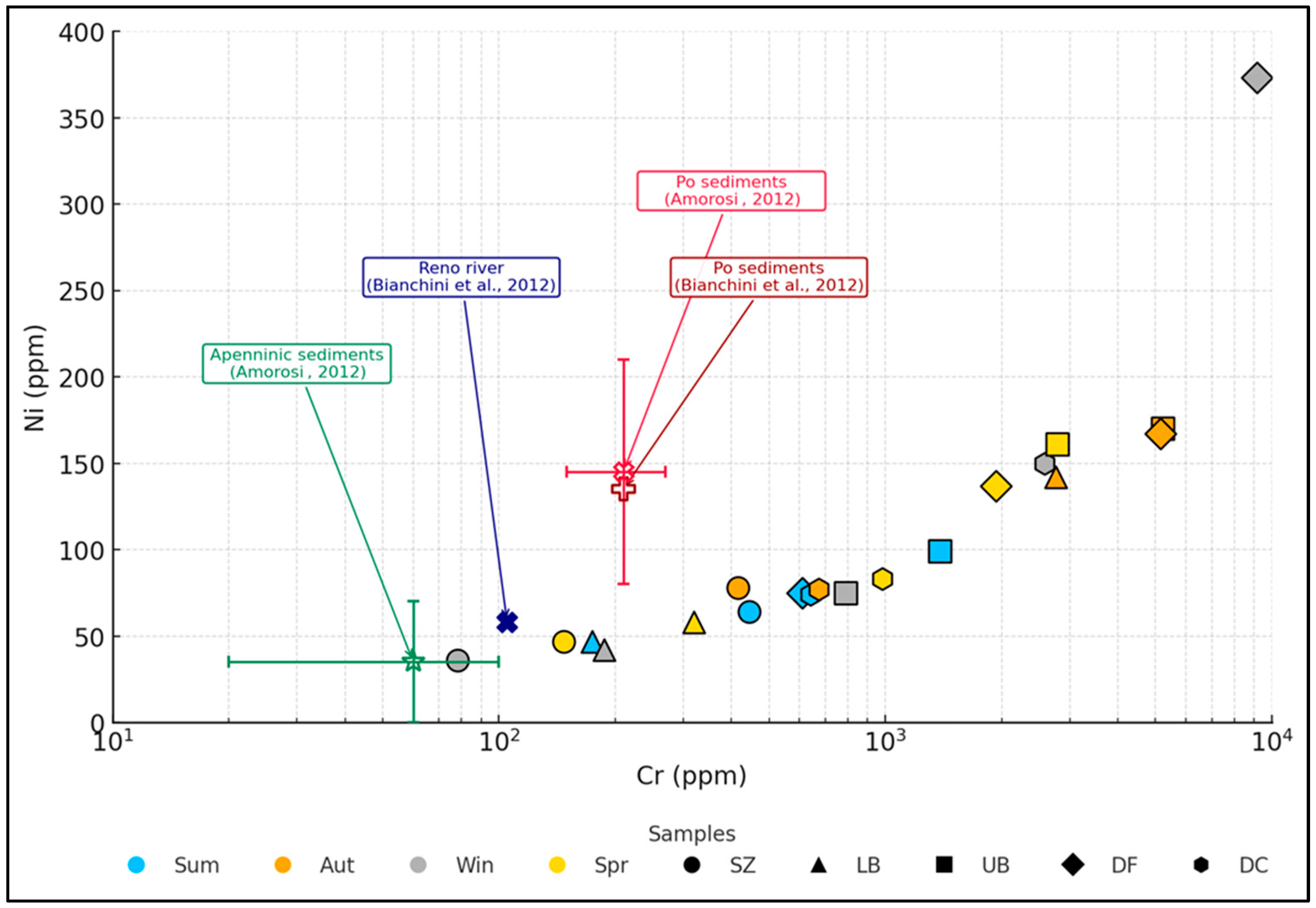 Environments 13 00004 g002 Environments 13 00004 g002