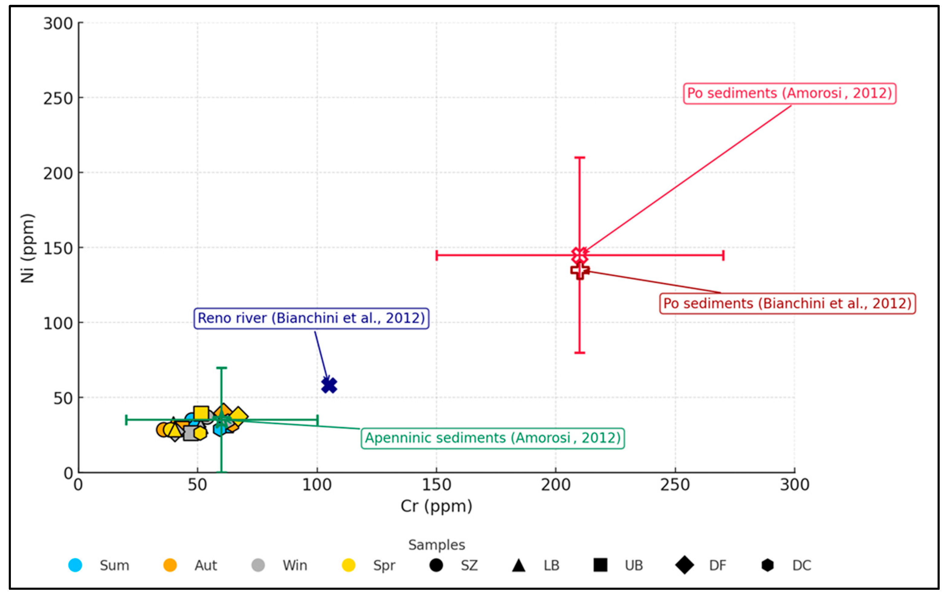 Environments 13 00004 g003 Environments 13 00004 g003