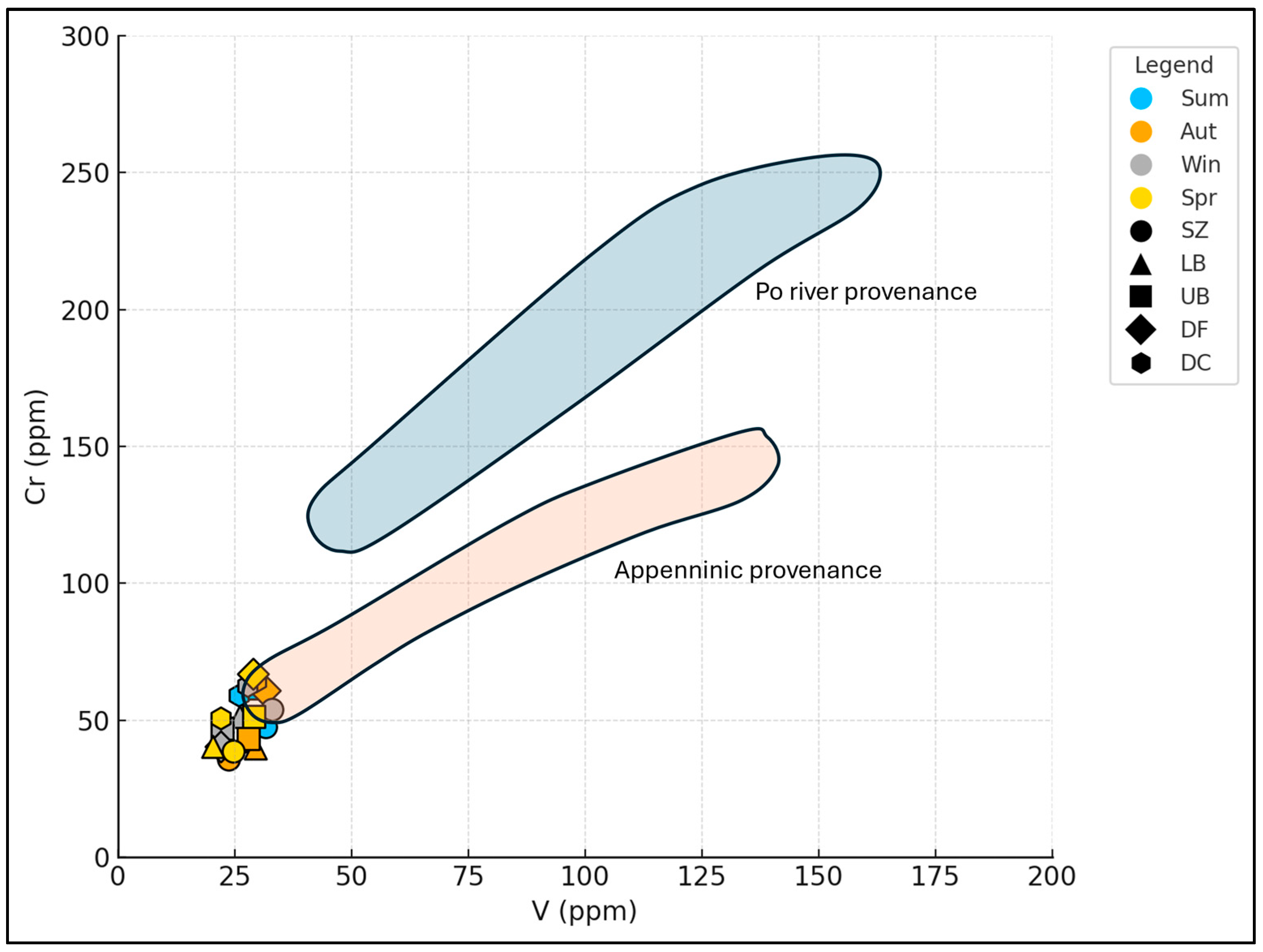 Environments 13 00004 g004 Environments 13 00004 g004
