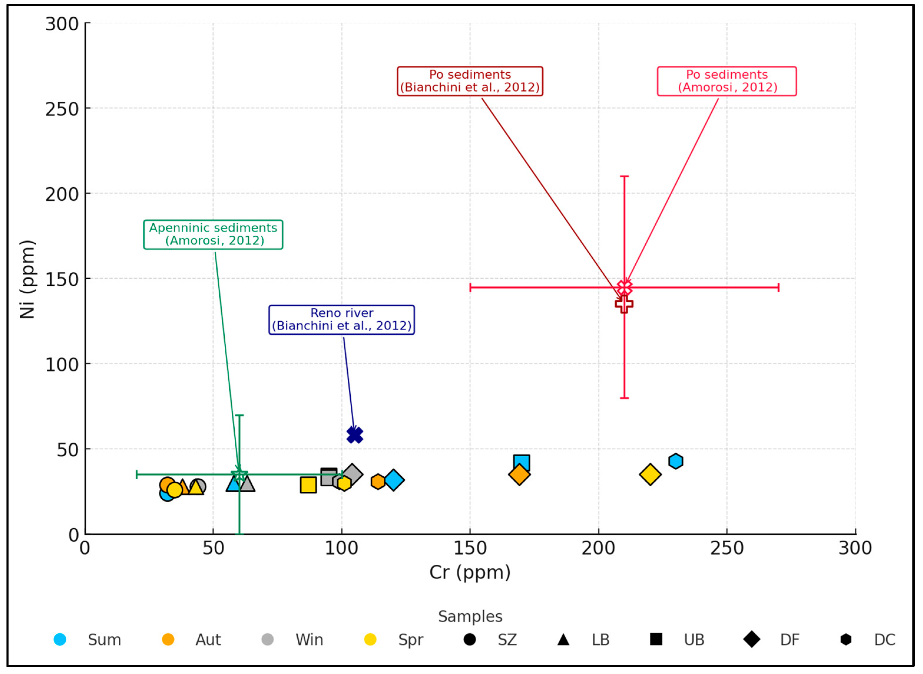Environments 13 00004 g005 Environments 13 00004 g005